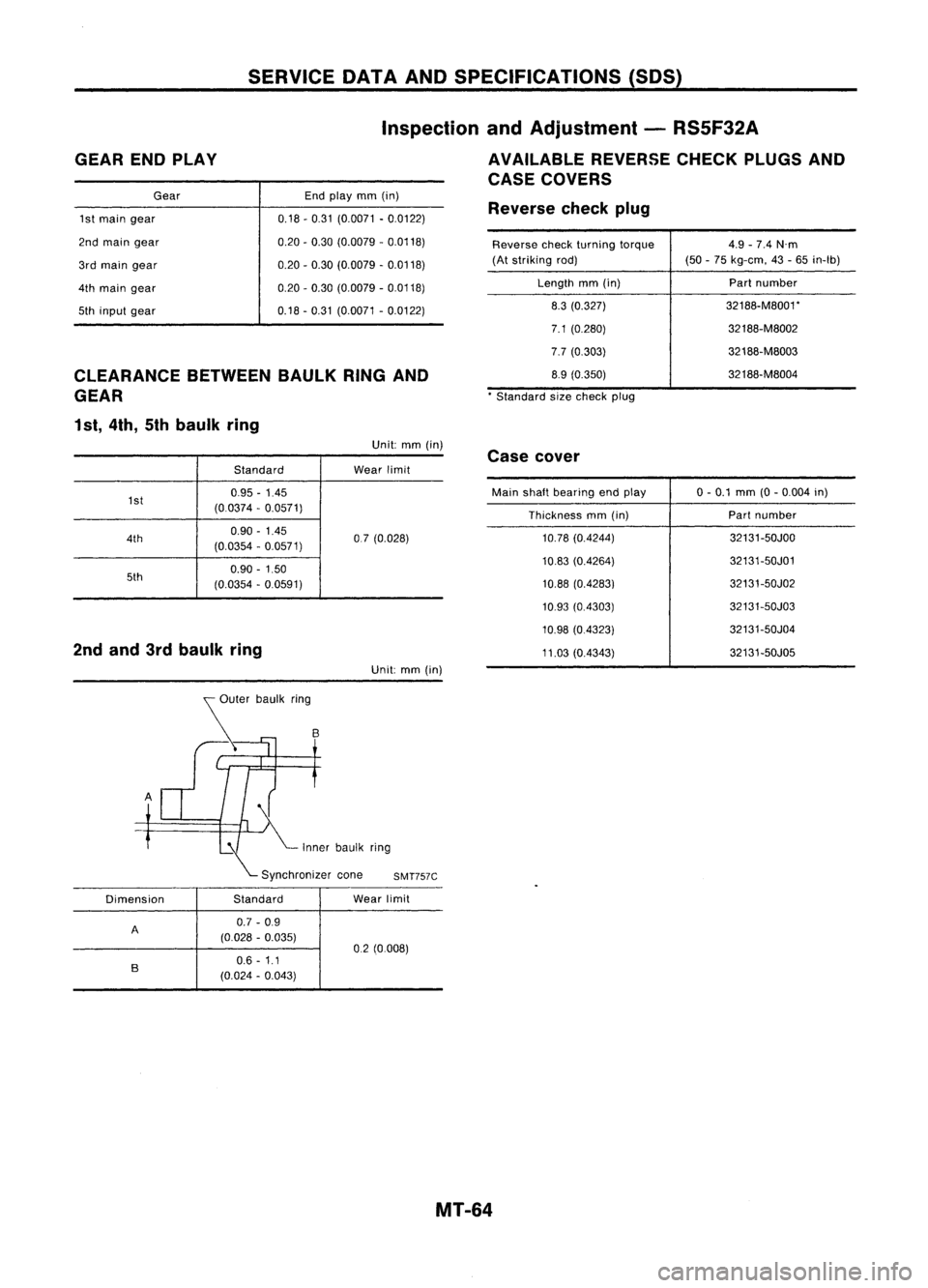 NISSAN ALMERA N15 1995  Service Manual GEARENDPLAY SERVICE
DATAANDSPECIFICATIONS (SOS)
Inspection andAdjustment -RS5F32A
AVAILABLE REVERSECHECKPLUGSAND
CASE COVERS
CLEARANCE BETWEENBAULKRINGAND
GEAR
1 st, 4th, 5thbaulk ring
Gear
1st main g