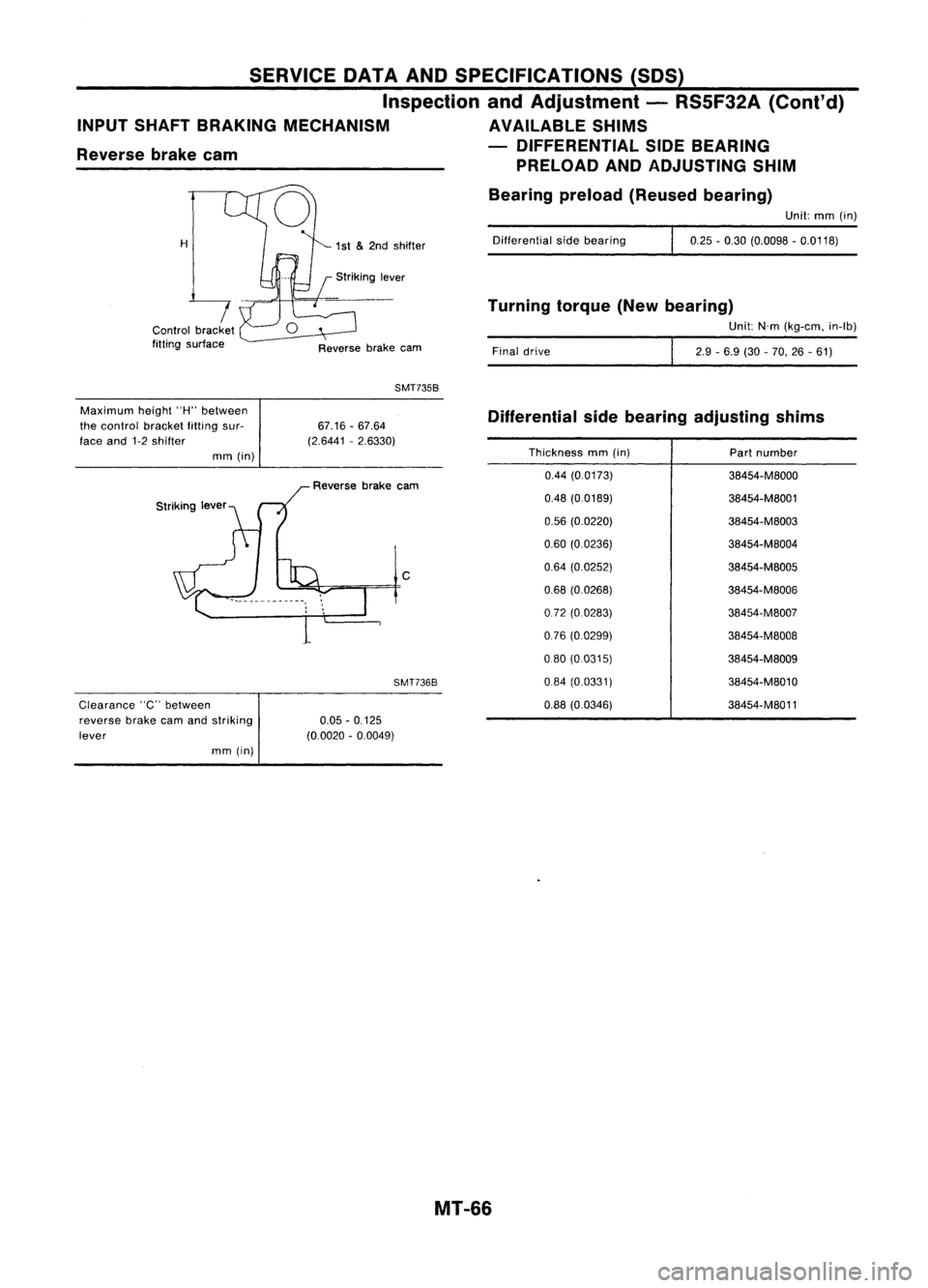 NISSAN ALMERA N15 1995  Service Manual Unit:mm(in)
2.9 -6.9 (30-70, 26-61)
0.25
-0.30 (0.0098 -0.0118)
Differential
sidebearing
Final drive
Bearing
preload(Reused bearing)
Turning torque(Newbearing)
Unit:N'm(kg-cm, in-Ib)
Reverse brake