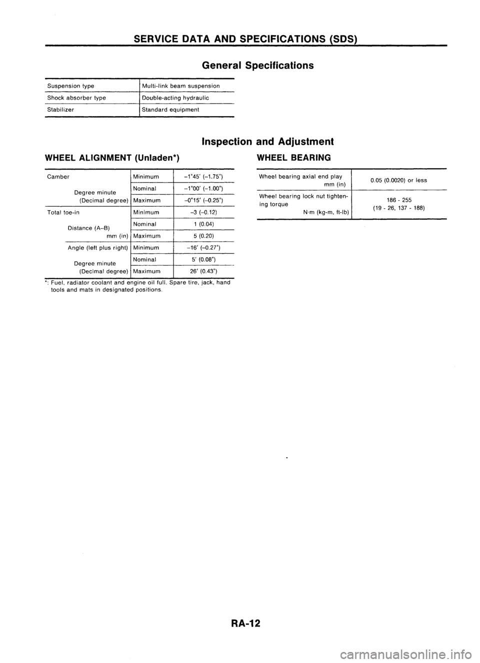NISSAN ALMERA N15 1995  Service Manual SERVICEDATAANDSPECIFICATIONS (50S)
General Specifications

Suspension type
Shock absorber type
Stabilizer Multi-link
beamsuspension
Double-acting hydraulic
Standard equipment

WHEEL ALIGNMENT (Unladen