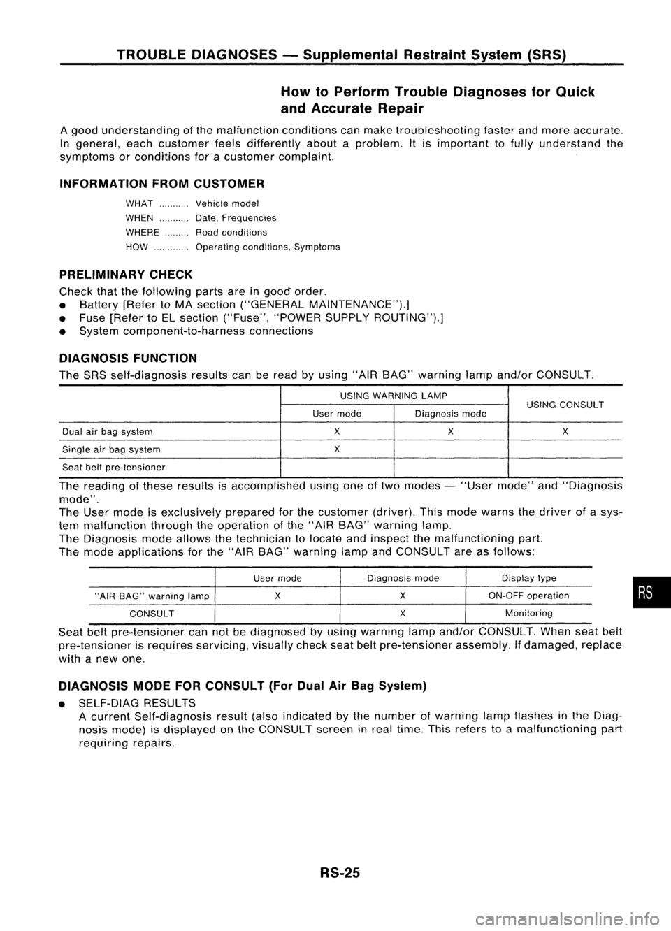 NISSAN ALMERA N15 1995  Service Manual TROUBLEDIAGNOSES -Supplemental RestraintSystem(SRS)
How toPerform TroubleDiagnoses forQuick
and Accurate Repair

A good understanding ofthe malfunction conditionscanmake troubleshooting fasterandmore 