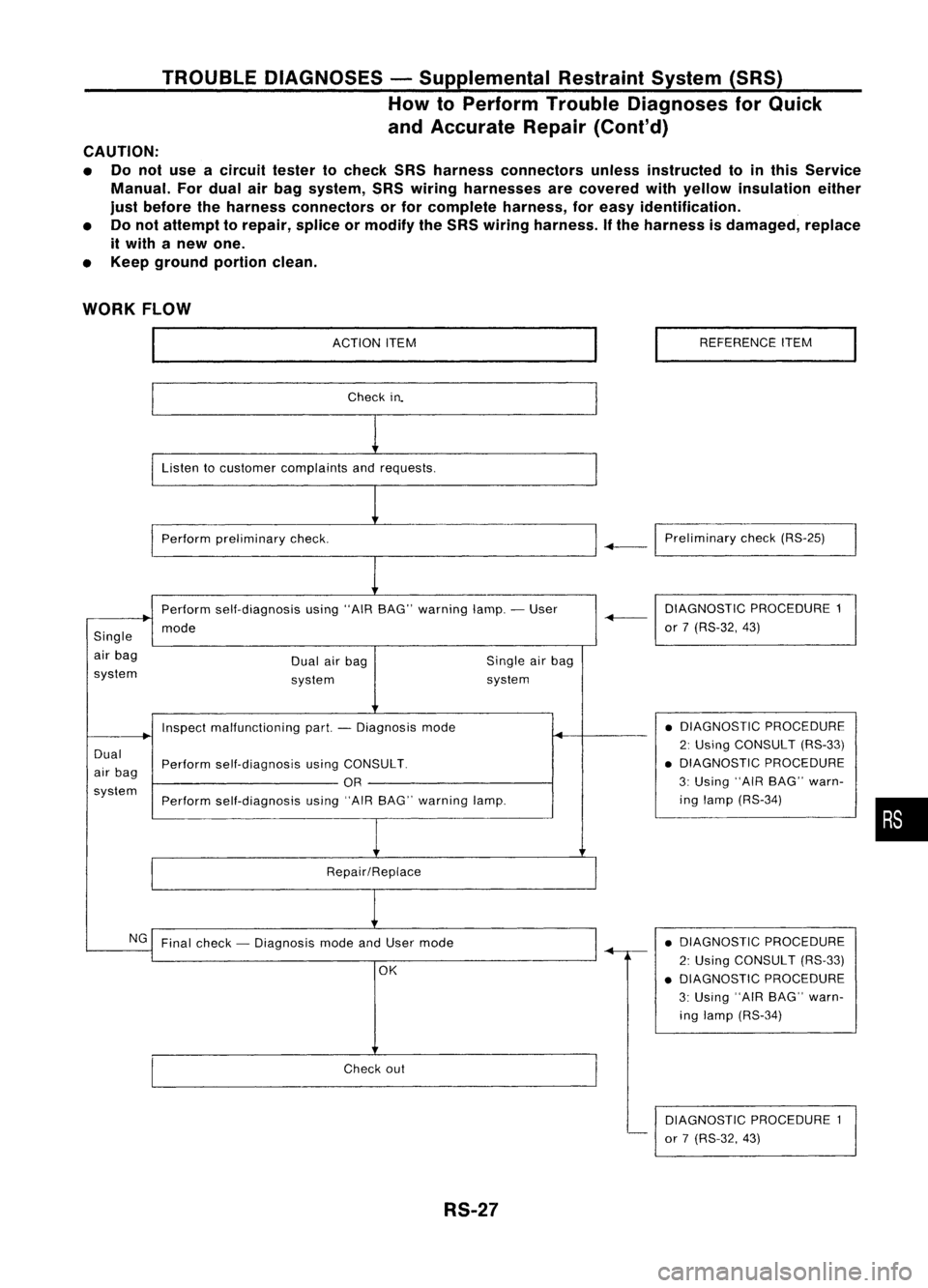 NISSAN ALMERA N15 1995  Service Manual TROUBLEDIAGNOSES -Supplemental RestraintSystem(SRS)
How toPerform TroubleDiagnoses forQuick
and Accurate Repair(Cont'd)
CAUTION:
• Donot use acircuit testertocheck SRSharness connectors unlessin