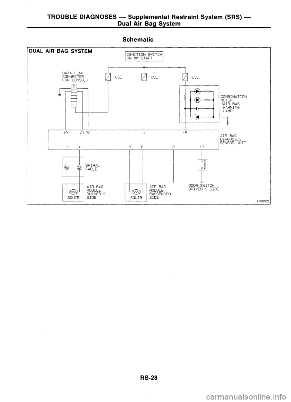 NISSAN ALMERA N15 1995  Service Manual TROUBLEDIAGNOSES -Supplemental RestraintSystem(SRS)-
Dual AirBag System
Schematic

FUSE

DUAL
AIRBAG SYSTEM

DATA LINK
CONNECTOR
FOR CONSULT

o 
FUSE
COMBINAnON
METER
(AIR BAG
WARNING
LAMP)

19 
3 
21