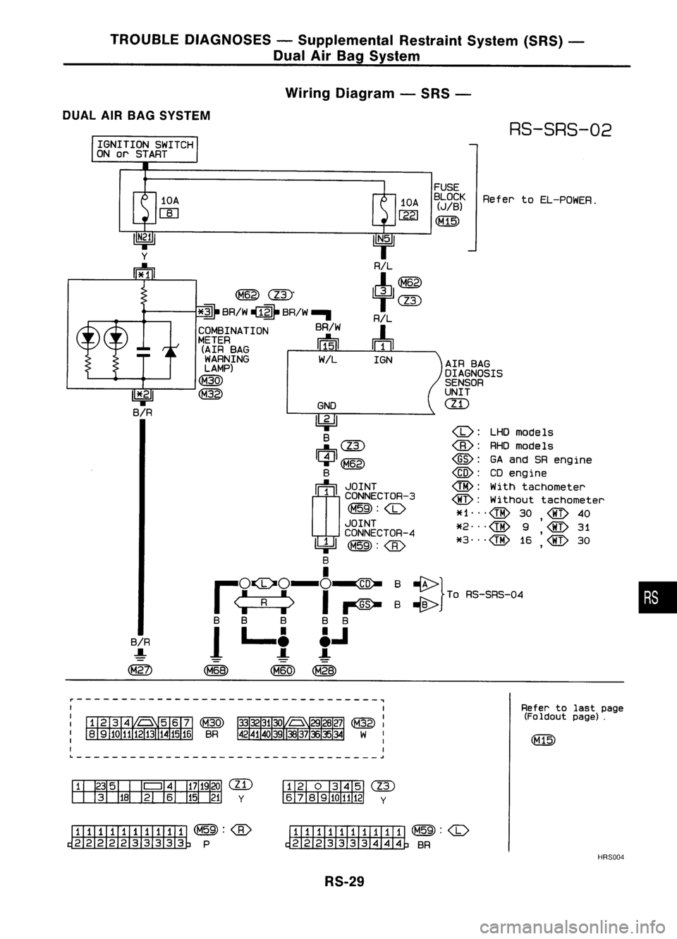 NISSAN ALMERA N15 1995  Service Manual TROUBLEDIAGNOSES -Supplemental RestraintSystem(SRS)-
Dual AirBag System
Wiring Diagram -SRS -
DUAL AIRBAG SYSTEM

RS-SRS-02

IGNITION SWITCH
ON orSTART

::} ToAS-SAS-D.

•

Refer
toEL-POWER.

<D: 
L