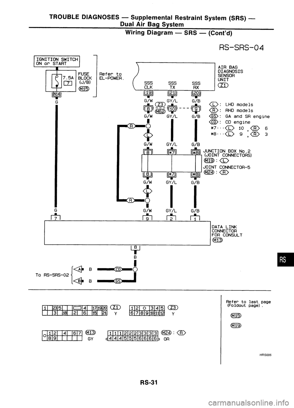 NISSAN ALMERA N15 1995  Service Manual TROUBLEDIAGNOSES -Supplemental RestraintSystem(SRS)-
Dual AirBag System
Wiring Diagram -SRS -(Cont'd)

RS-SRS-04

AIR BAG
OIAGNOSIS
SENSOR
UNIT

em

<I>: 
LHOmodels
<E>: RHOmodels

@: 
GAand SReng