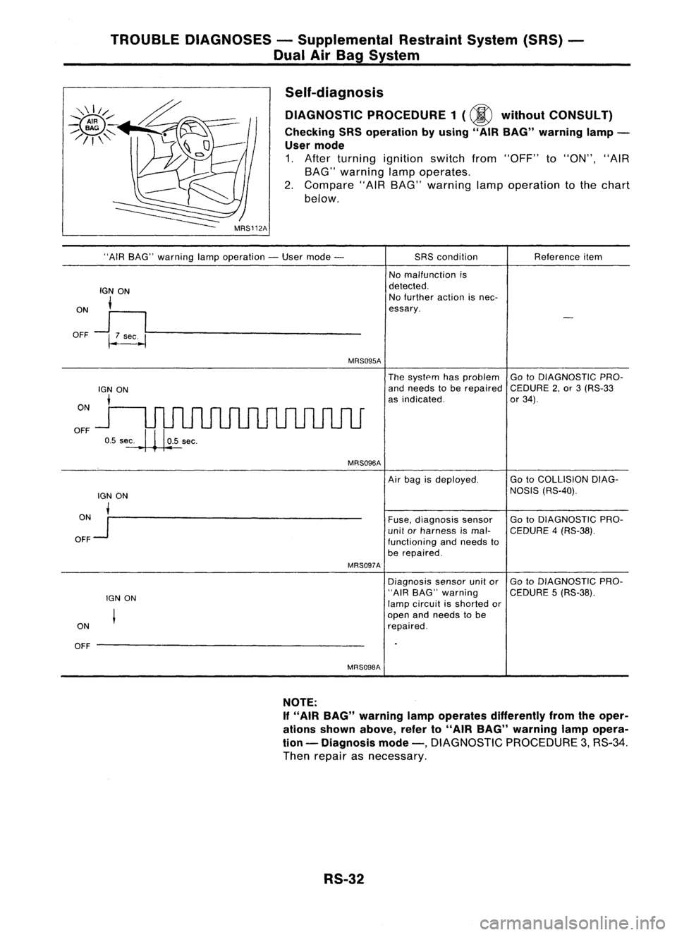 NISSAN ALMERA N15 1995  Service Manual TROUBLEDIAGNOSES -Supplemental RestraintSystem(SRS)-
Dual AirBag System
Self-diagnosis DIAGNOSTIC PROCEDURE 1(@ without CONSULT)
Checking SRSoperation byusing" AIRBAG" warning lamp-
User mode
