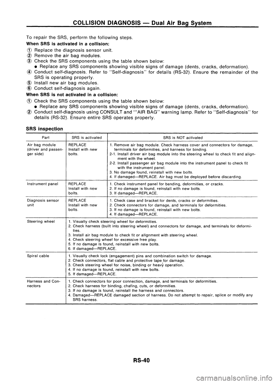 NISSAN ALMERA N15 1995  Service Manual COLLISIONDIAGNOSIS -Dual AirBag System

To repair theSRS, perform thefollowing steps.

When SRSisactivated inacollision:

CD 
Replace thediagnosis sensorunit.

@ Remove 
theairbag modules.

@ 
Check t