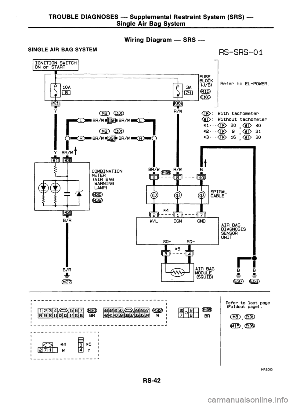 NISSAN ALMERA N15 1995  Service Manual TROUBLEDIAGNOSES -Supplemental RestraintSystem(SRS)-
Single AirBag System
Wiring Diagram -SRS -
SINGLE AIRBAG SYSTEM

RS-SRS-01

IGNITION SWITCH
ON orSTART
AIRBAG
DIAGNOSIS
SENSOR
UNIT
Refer
toEL-POWE