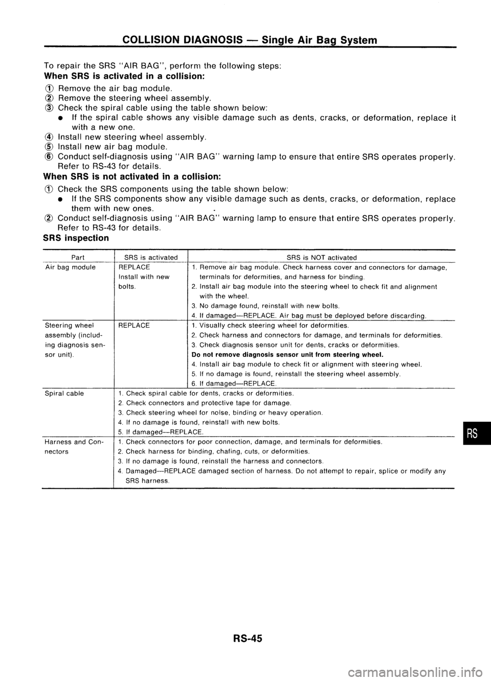 NISSAN ALMERA N15 1995  Service Manual COLLISIONDIAGNOSIS -Single AirBag System

To repair theSRS "AIR BAG", perform thefollowing steps:

When SRSisactivated inacollision:

CD 
Remove theairbag module.

@ 
Remove thesteering wheela