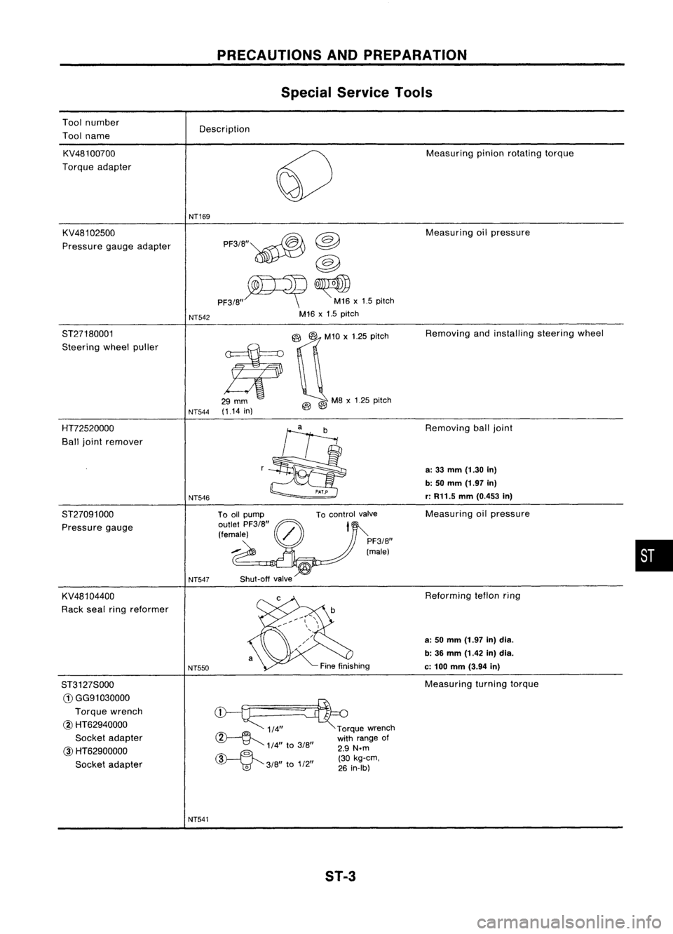 NISSAN ALMERA N15 1995  Service Manual Toolnumber
Tool name PRECAUTIONS
ANDPREPARATION
Special Service Tools
Description
KV481 00700
Torque adapter
KV481 02500
Pressure gaugeadapter NT169
NT542 PF3/B"~

@

@

PF3/B"~ ~x1.5 pitch
M1