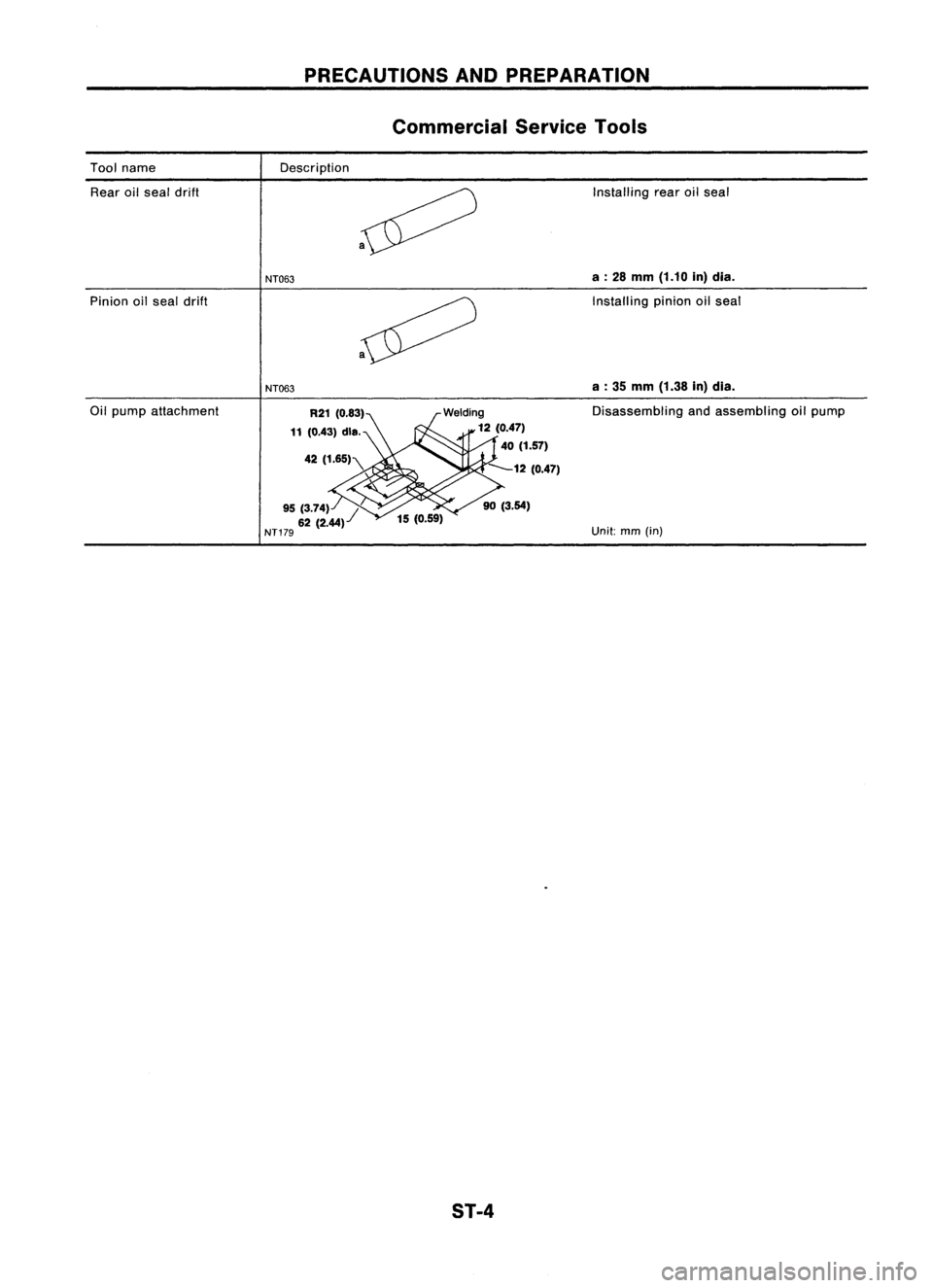 NISSAN ALMERA N15 1995  Service Manual 
Toolname 
PRECAUTIONS
ANDPREPARATION
Commercial ServiceTools

Description
Rear oilseal drift
Pinion oilseal drift
Oil pump attachment 
NT063
NT063 Welding
12(0.47)
40 (1.57)

---12 (0.47)

ST-4 
Inst