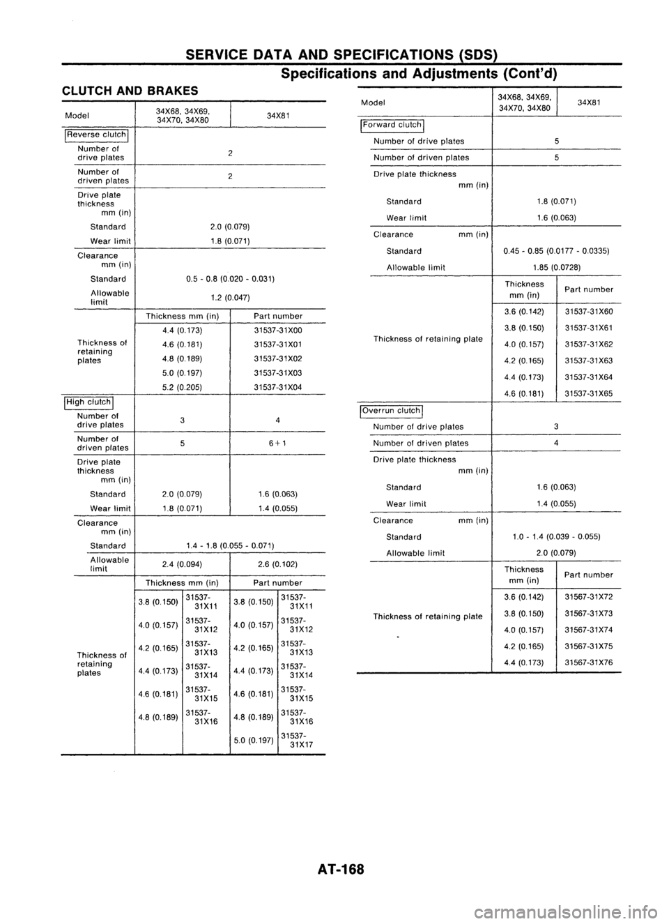 NISSAN ALMERA N15 1995 Service Manual SERVICEDATAANDSPECIFICATIONS (SOS)
Specifications andAdjustments (Cont'd)
CLUTCH ANDBRAKES
Model
34X68,
34X69,
34X81
34X70, 34X80
I
Reverse clutch
I
Number of
2
drive plates
Number of
2
d NISSAN ALMERA N15 1995 Service Manual SERVICEDATAANDSPECIFICATIONS (SOS)
Specifications andAdjustments (Cont'd)
CLUTCH ANDBRAKES
Model
34X68,
34X69,
34X81
34X70, 34X80
I
Reverse clutch
I
Number of
2
drive plates
Number of
2
d