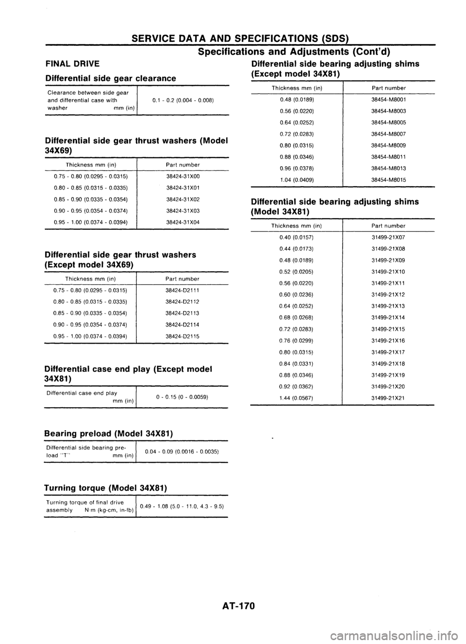 NISSAN ALMERA N15 1995  Service Manual Differential sidegear clearance
FINAL
DRIVE SERVICE
DATAANDSPECIFICATIONS (SOS)
Specifications andAdjustments (Cont'd)
Differential sidebearing adjusting shims
(Except model34X81)
Differential sid