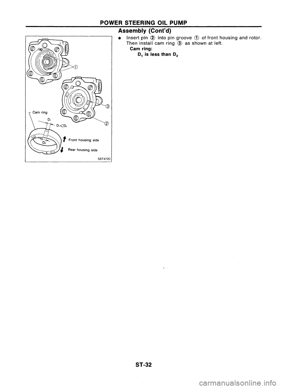 NISSAN ALMERA N15 1995  Service Manual POWERSTEERING OILPUMP
Assembly (Cont'd)

• Insert pin
CID
into pingroove 
CD
offront housing androtor.
Then install earnring
CID
asshown atleft.

earn ring:
D
1 
isless than D
2

SST472C
ST-32 
