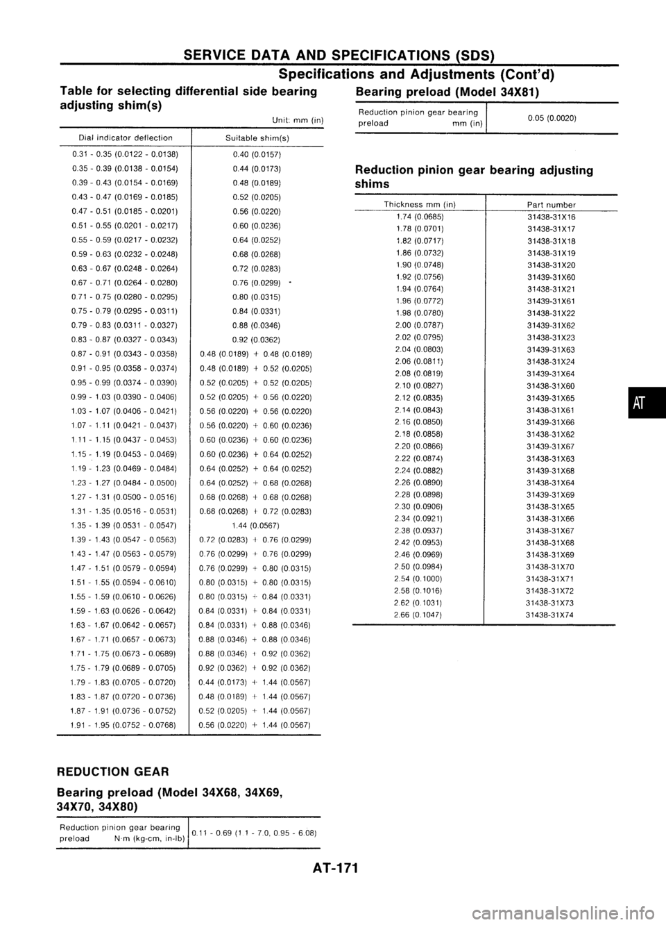 NISSAN ALMERA N15 1995  Service Manual 0.05(0.0020)

Reduction
piniongearbearing
preload mm(in)
Unit:
mm(in)

SERVICE
DATAANDSPECIFICATIONS (SOS)
Specifications andAdjustments (Cont'd)
Table forselecting differential sidebearing Bearin