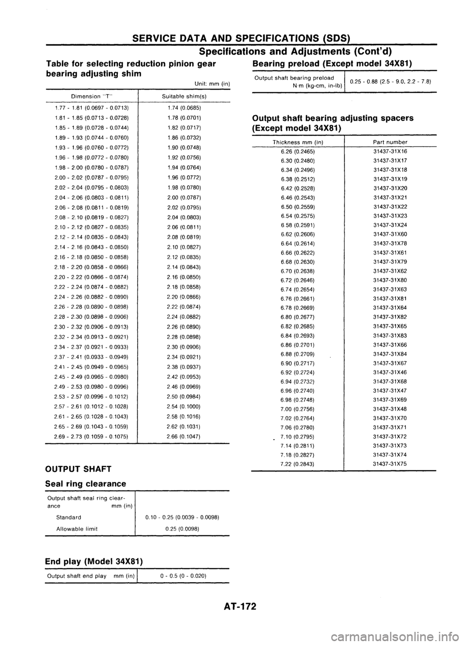 NISSAN ALMERA N15 1995  Service Manual 
Partnumber

31437-31X16
31437-31X17 31437-31X18
31437-31X19
31437-31X20
31437-31X21
31437-31X22
31437-31X23
31437 -31X24
31437-31X60
31437-31X78
31437-31X61
31437-31X79
31437-31X62
31437-31X80
31437-