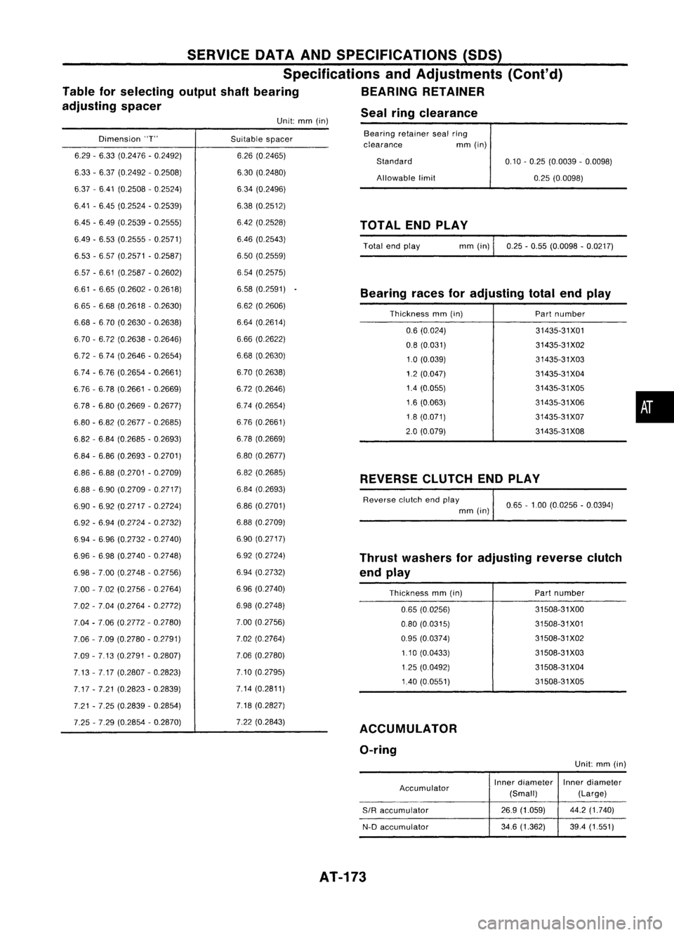 NISSAN ALMERA N15 1995  Service Manual Sealringclearance

Unit: mm(in)

SERVICE
DATAANDSPECIFICATIONS (SOS)
Specifications andAdjustments (Cont'd)
Table forselecting outputshaftbearing BEARINGRETAINER
adjusting spacer

Dimension "T