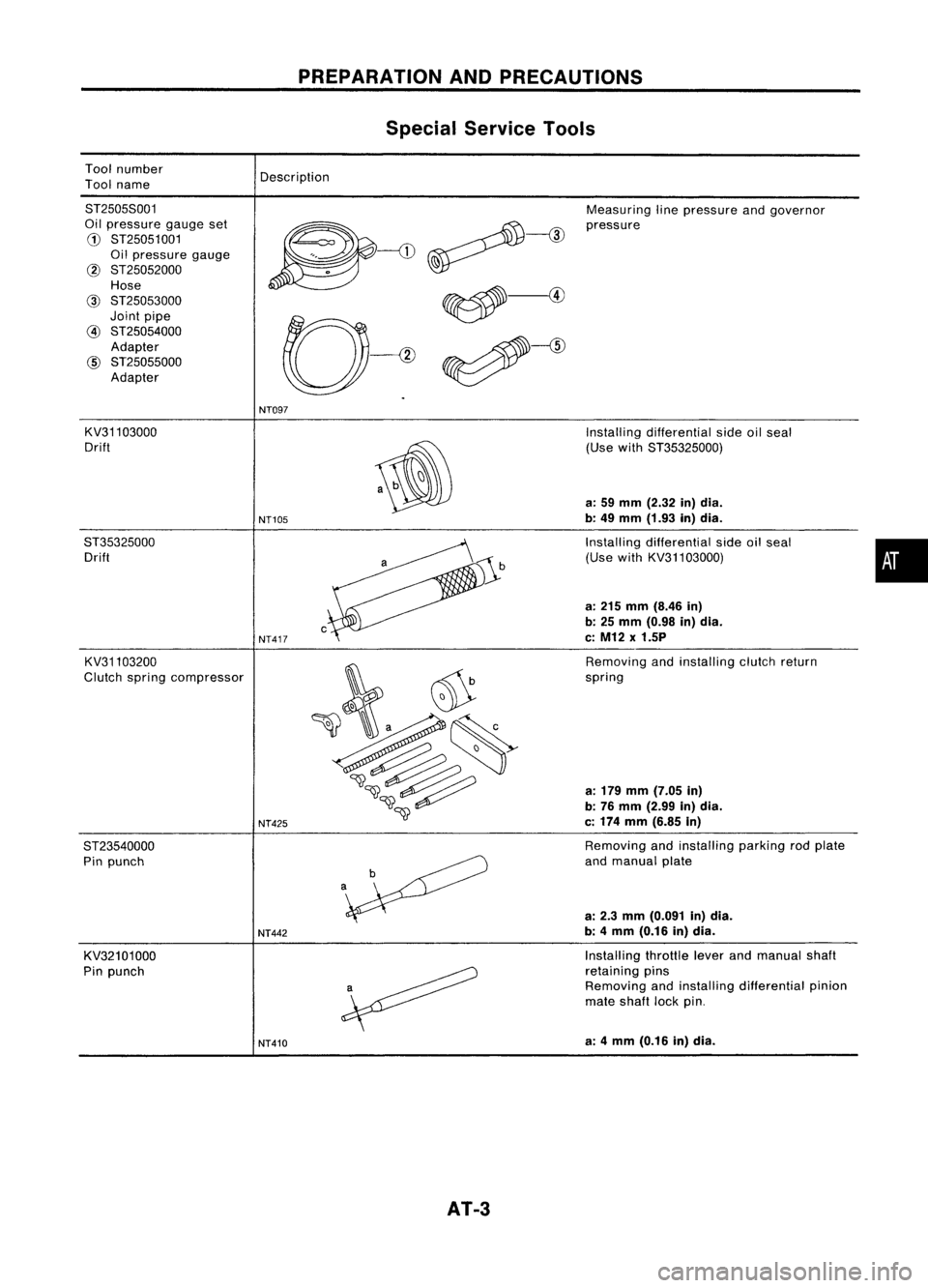 NISSAN ALMERA N15 1995 Service Manual
Toolnumber
Tool name
PREPARATION
ANDPRECAUTIONS
Special Service Tools
Description
8T25058001
Oil pressure gaugeset
G)
8T25051001
Oil pressure gauge
@ 8T25052000
Hose
@
8T25053000
Joint pipe
@ NISSAN ALMERA N15 1995 Service Manual
Toolnumber
Tool name
PREPARATION
ANDPRECAUTIONS
Special Service Tools
Description
8T25058001
Oil pressure gaugeset
G)
8T25051001
Oil pressure gauge
@ 8T25052000
Hose
@
8T25053000
Joint pipe
@