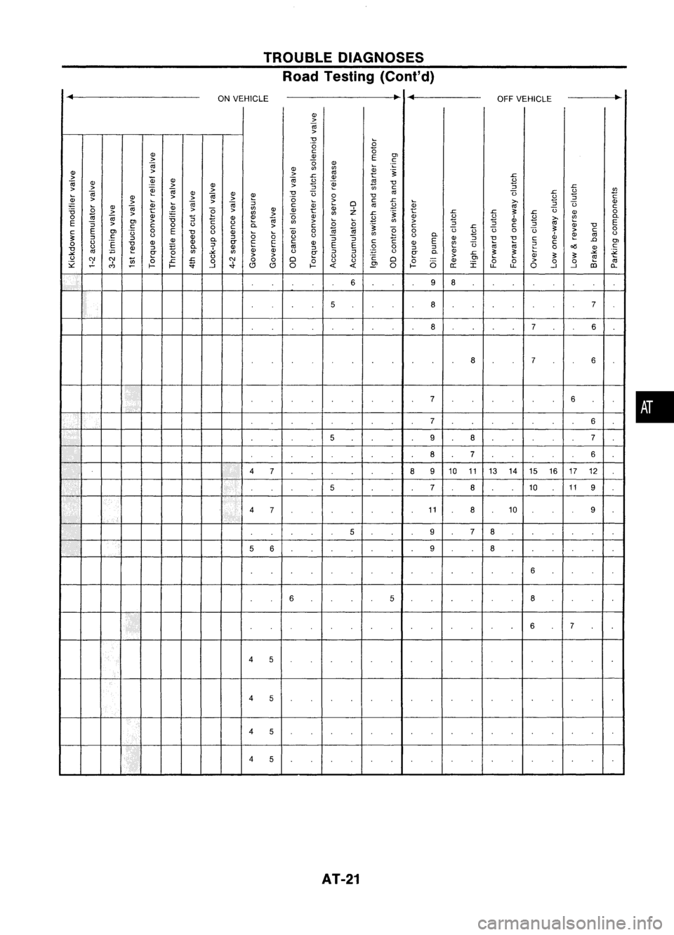 NISSAN ALMERA N15 1995 Service Manual TROUBLEDIAGNOSES
Road Testing (Cont'd)
...
ONVEHICLE
..
...
OFFVEHICLE ~
Q)
>
Iii
>
~ ~
0
B
Q)
c:::
0
OJ
>
~
E
c:::
Iii
0
Q)
~
";:
Q)
'"
'"
Q)
>
>
nl
i NISSAN ALMERA N15 1995 Service Manual TROUBLEDIAGNOSES
Road Testing (Cont'd)
...
ONVEHICLE
..
...
OFFVEHICLE ~
Q)
>
Iii
>
~ ~
0
B
Q)
c:::
0
OJ
>
~
E
c:::
Iii
0
Q)
~
";:
Q)
'"
'"
Q)
>
>
nl
i