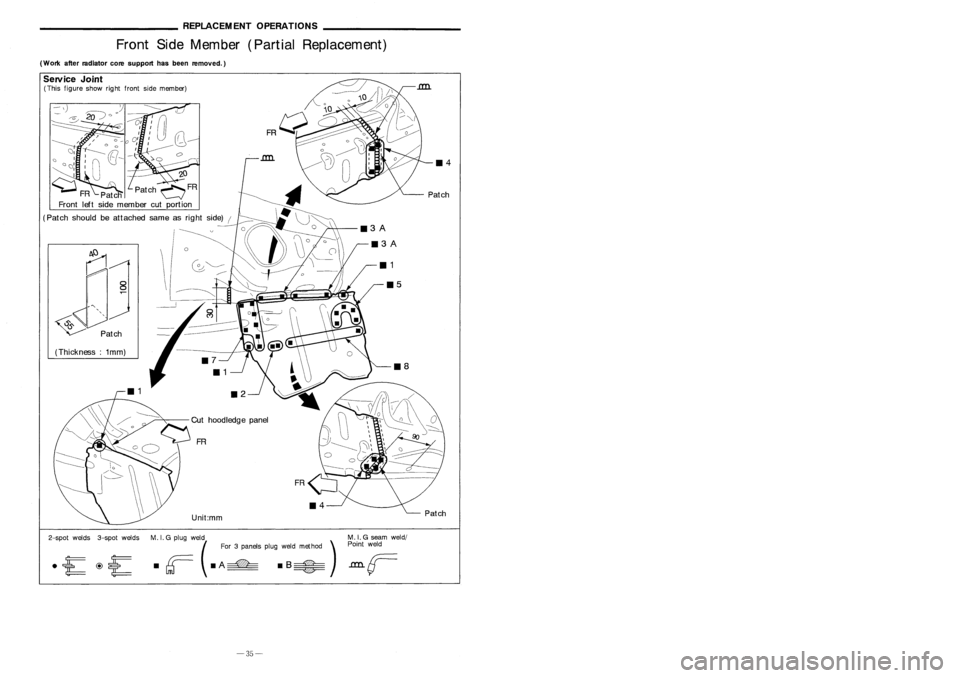 NISSAN ALMERA N15 1995  Service Manual REPLACEMENTOPERATIONS
Front SideMember (PartialReplacement)
(Work afterradiator coresupport hasbeen removed.) ________
CORROSIONPROTECTION _
Stone Guard Coat
SectionB-B
Section
A-A
--r':":'