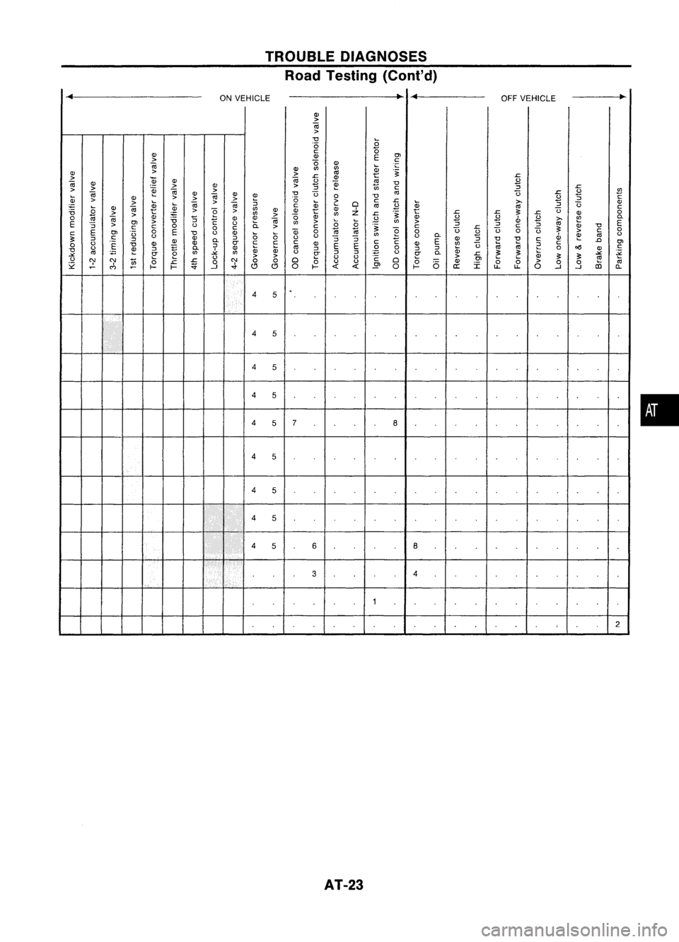 NISSAN ALMERA N15 1995 Service Manual TROUBLEDIAGNOSES
Road Testing (Conl'd)
...
ONVEHICLE ~
...
OFFVEHICLE ~
QJ
>
OJ
>
"0
...
.0
0
QJ
c:
(5
Ol
QJ
E
>
(5
c:
OJ
QJ
...
.
.:;
QJ
enen
QJ
>
>
'"
~
.~ NISSAN ALMERA N15 1995 Service Manual TROUBLEDIAGNOSES
Road Testing (Conl'd)
...
ONVEHICLE ~
...
OFFVEHICLE ~
QJ
>
OJ
>
"0
...
.0
0
QJ
c:
(5
Ol
QJ
E
>
(5
c:
OJ
QJ
...
.
.:;
QJ
enen
QJ
>
>
'"
~
.~