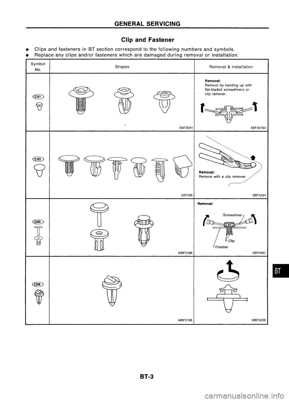 NISSAN ALMERA N15 1995  Service Manual GENERALSERVICING
Clip andFastener

Removal
&
Installation
Shapes

•
Clips andfasteners inBT section correspond tothe following numbersandsymbols.
• Replace anyclips and/or fasteners whicharedamage