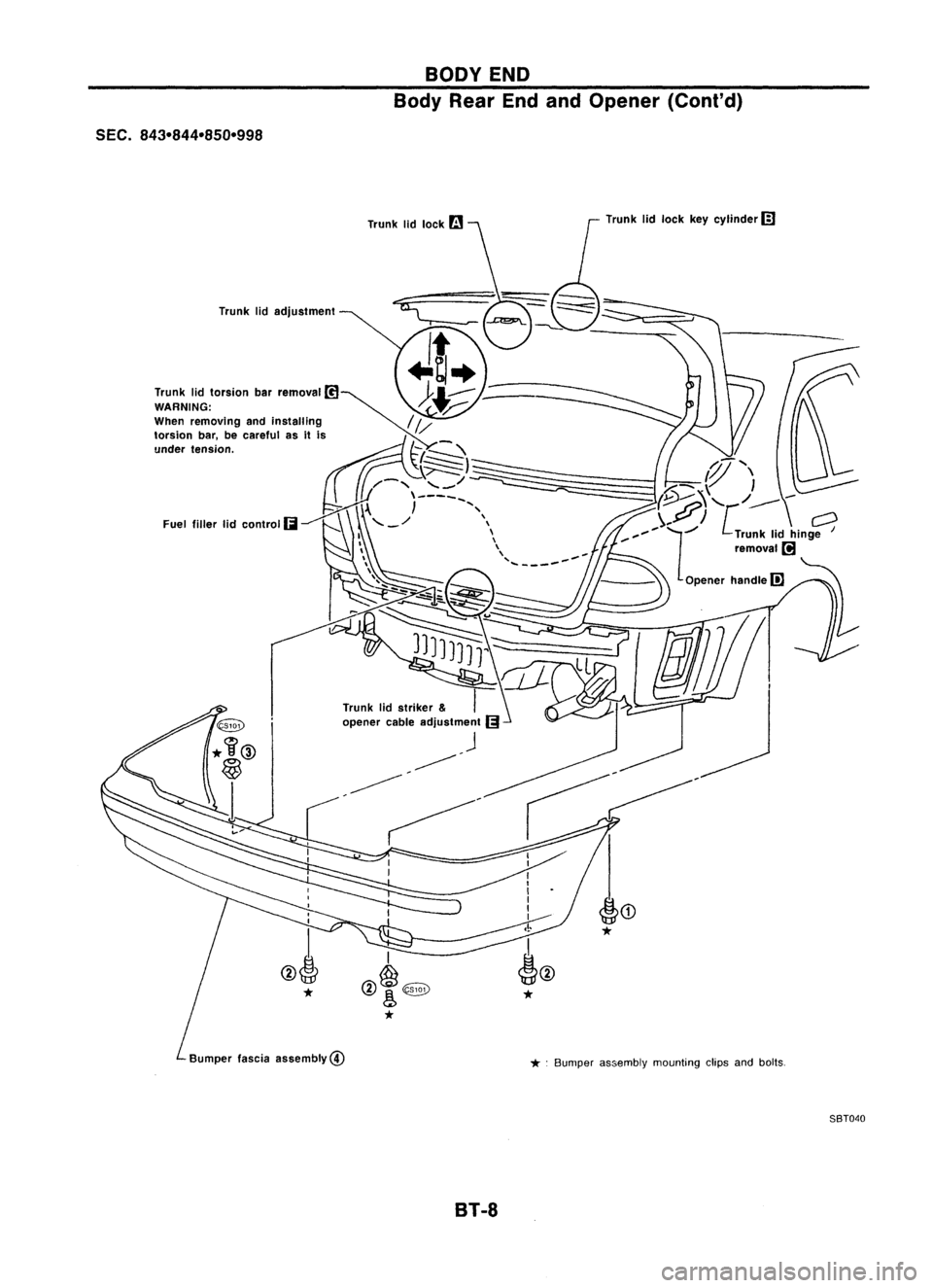 NISSAN ALMERA N15 1995  Service Manual 
SEC.843-844-850-998

Trunklidadjustment

*

Bumper fasciaassembly@ 
BODY
END
Body RearEndandOpener (Cont'd)

Trunk lidlock keycylinder 
rn

* .
Bumper assembly mountingclipsandbolts.

BT-8 SBT040