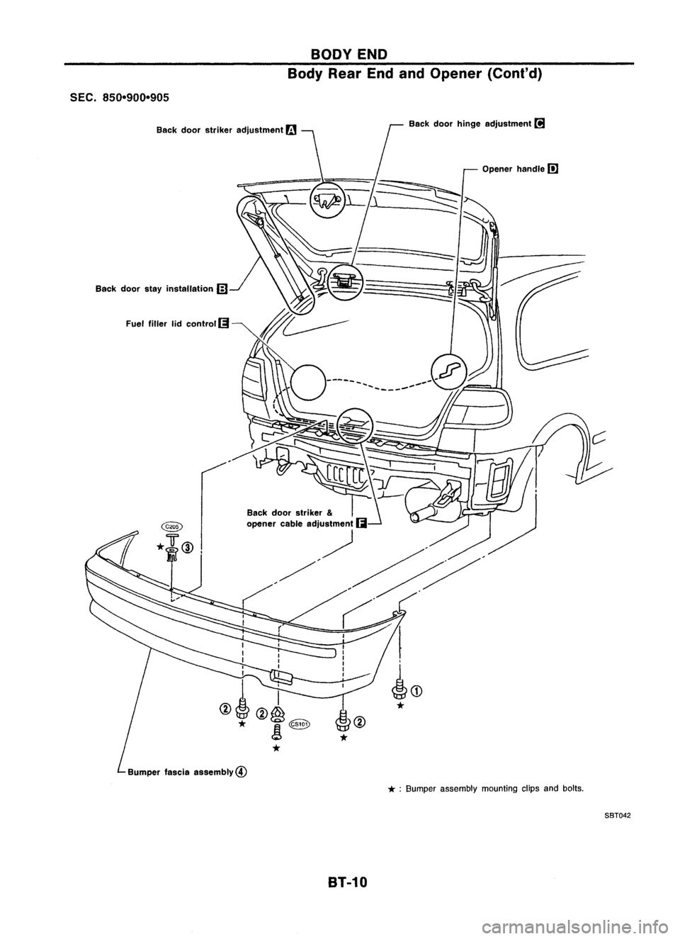 NISSAN ALMERA N15 1995  Service Manual BODYEND
Body RearEndandOpener (Cont'd)

SEC. 850-900-905

Back doorstayinstallation 
Gl

Fuel filler lidcontrol 
fi!I

I
I
I
I

I '

@!@~ 
* 
!
<@Y

*

Bumper fasciaassembly@ 
*
Back
doorhinge