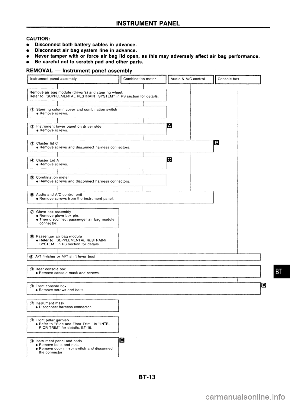 NISSAN ALMERA N15 1995 Service Manual INSTRUMENTPANEL
CAUTION:
• Disconnect bothbattery cablesinadvance.
• Disconnect airbag system lineinadvance.
• Never tamper withorforce airbag lidopen, asthis may adversely affectairbag performa NISSAN ALMERA N15 1995 Service Manual INSTRUMENTPANEL
CAUTION:
• Disconnect bothbattery cablesinadvance.
• Disconnect airbag system lineinadvance.
• Never tamper withorforce airbag lidopen, asthis may adversely affectairbag performa