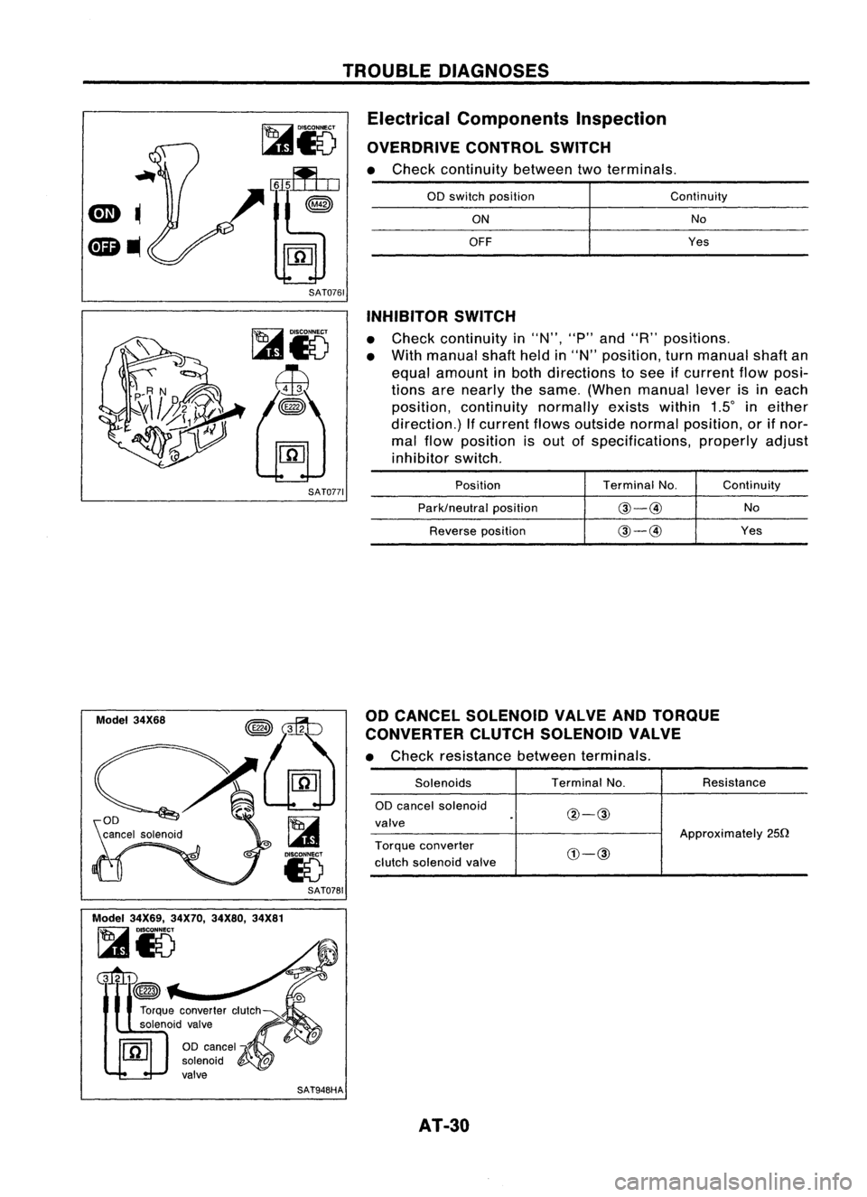 NISSAN ALMERA N15 1995  Service Manual TROUBLEDIAGNOSES
Electrical Components Inspection
OVERDRIVE CONTROLSWITCH

• Check continuity betweentwoterminals.

SAT0761 
00
switch position

ON
OFF 
Continuity

No

Yes

SAT0771

Model 34X68

SA