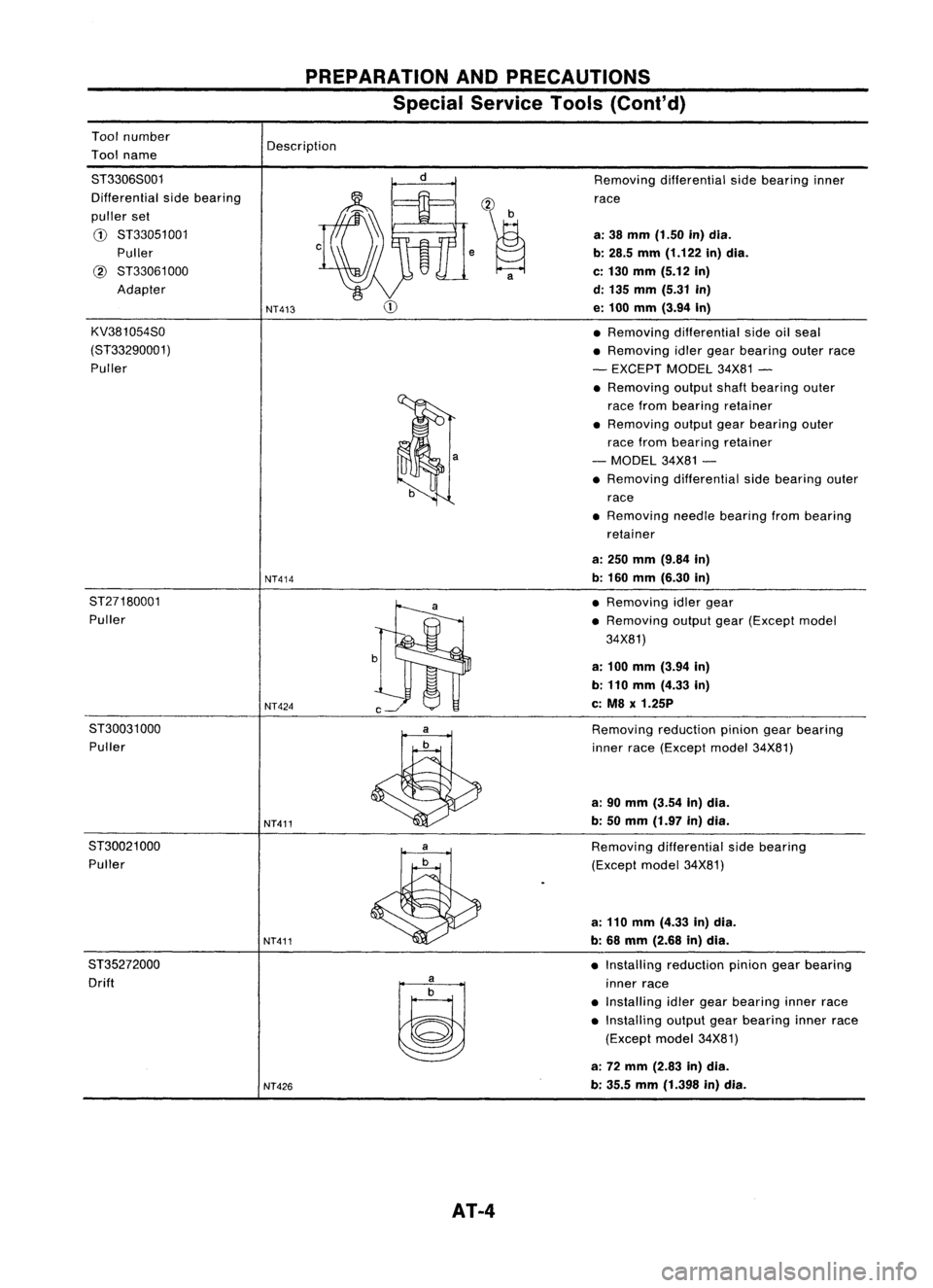 NISSAN ALMERA N15 1995 Service Manual
Toolnumber
Tool name
PREPARATION
ANDPRECAUTIONS
Special Service Tools(Cont'd)
Description
ST3306S001
Differential sidebearing
puller set
CD
ST33051 001
Puller
@
ST33061000
Adapter
KV381054S NISSAN ALMERA N15 1995 Service Manual
Toolnumber
Tool name
PREPARATION
ANDPRECAUTIONS
Special Service Tools(Cont'd)
Description
ST3306S001
Differential sidebearing
puller set
CD
ST33051 001
Puller
@
ST33061000
Adapter
KV381054S