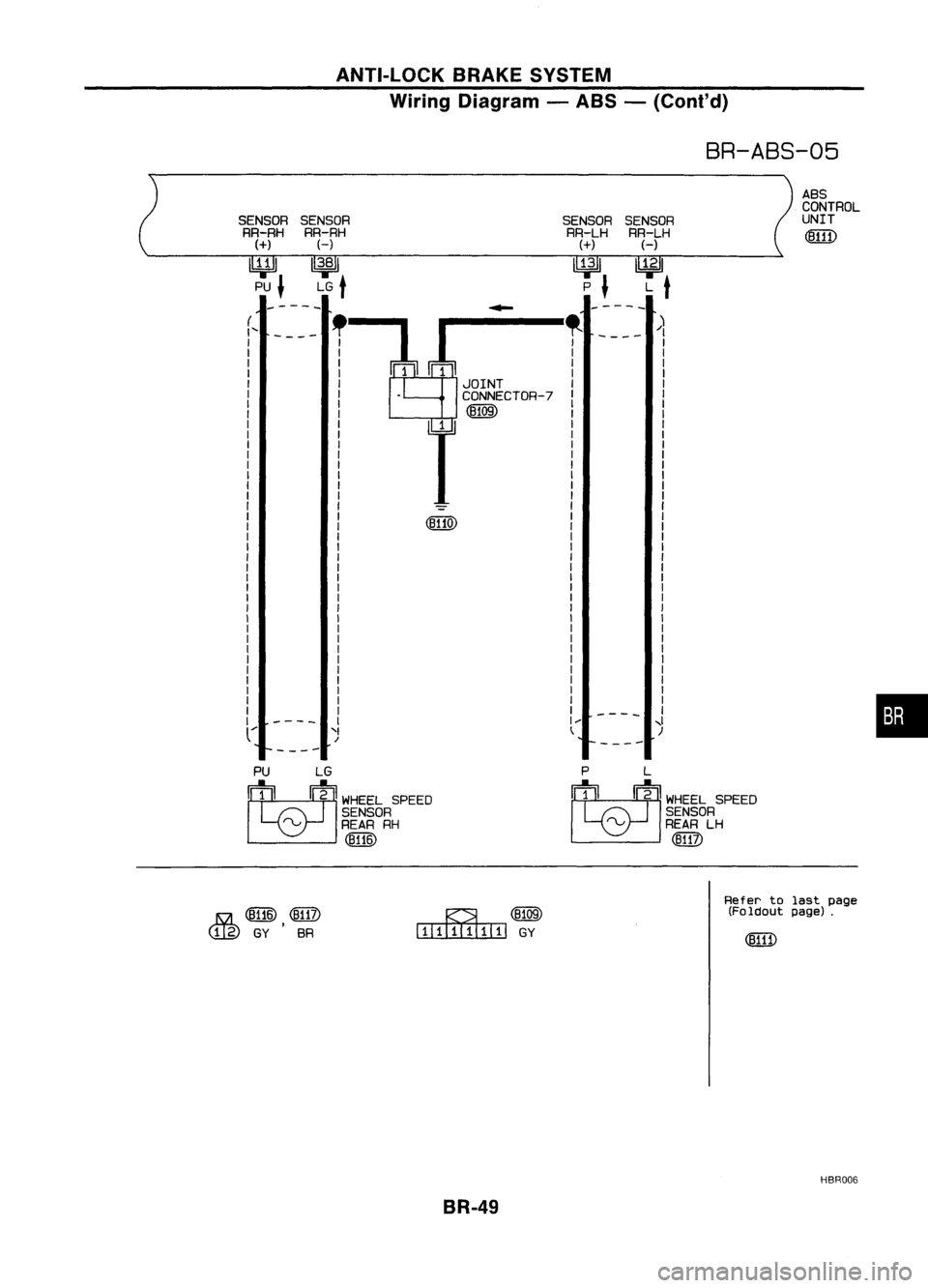 NISSAN ALMERA N15 1995  Service Manual ANTI-LOCKBRAKESYSTEM
Wiring Diagram -ABS -(Conl'd)

BR-ABS-05

----- 
-----
A8S

CONTROL

UNIT

<illTI)

SENSOR
RR-LH

H

~ L 
t

" 
---- 
/)

I

I
I 
I

I

I

I

I

I

SENSOR
RR-LH 
(+)

lY;l