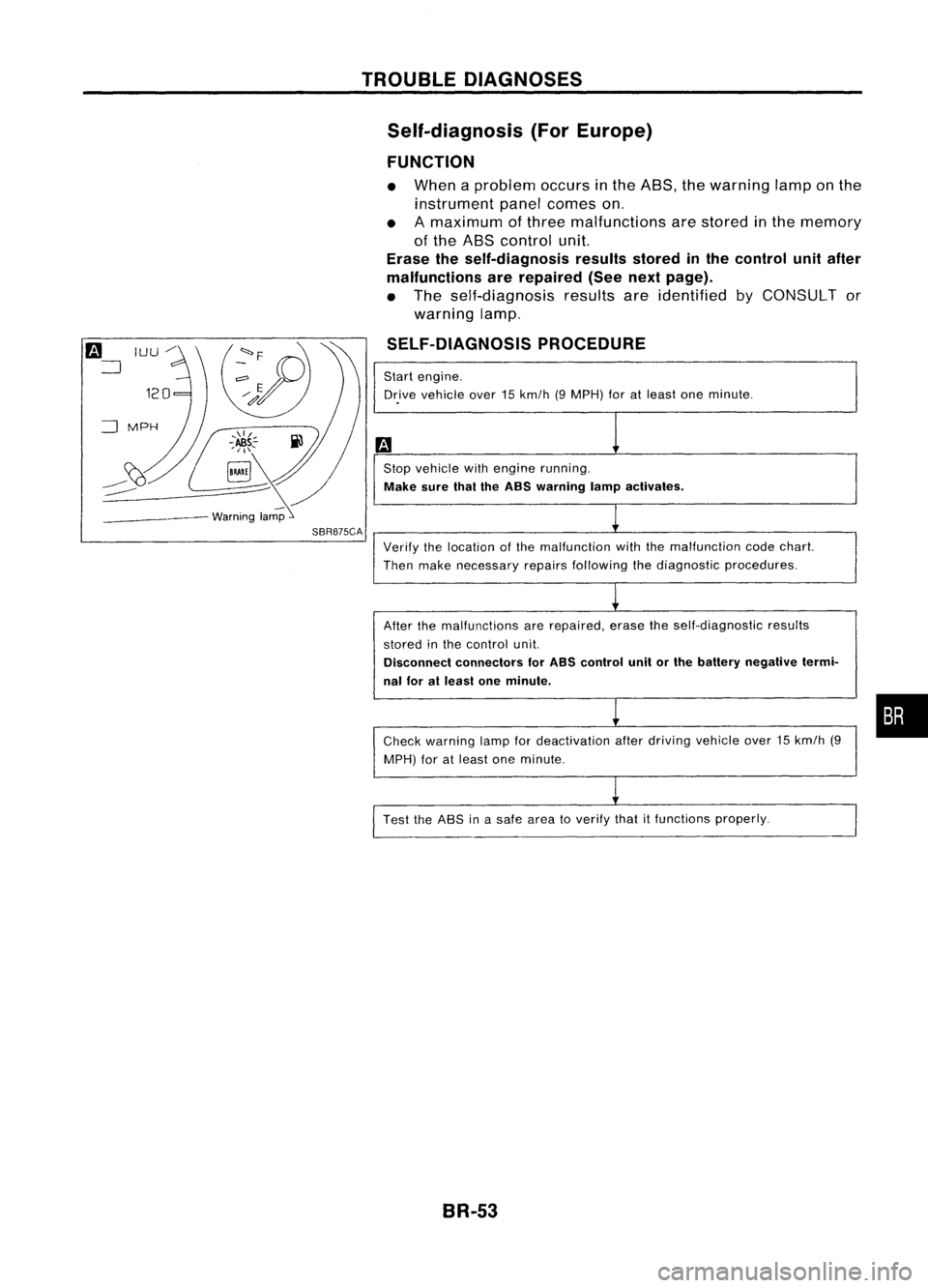 NISSAN ALMERA N15 1995  Service Manual 
.=J
MPH

-~s::~

~~

___ --- warnin:1 
TROUBLE
DIAGNOSES
Self-diagnosis (ForEurope)
FUNCTION

• When aproblem occursinthe ABS, thewarning lamponthe
instrument panelcomes on.
• Amaximum ofthree ma