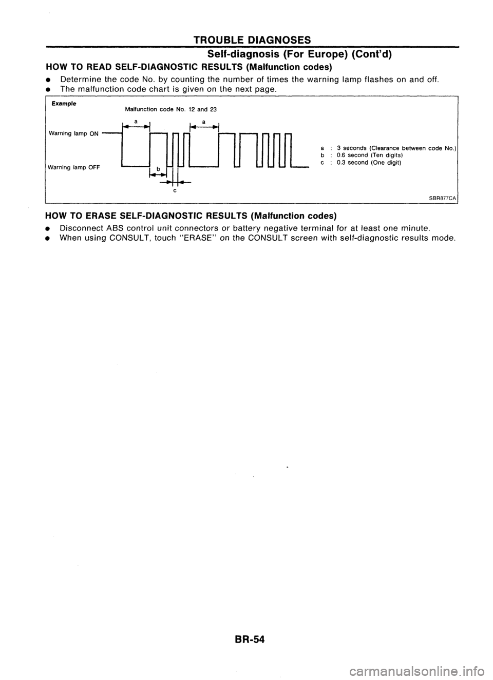 NISSAN ALMERA N15 1995  Service Manual TROUBLEDIAGNOSES
Self-diagnosis (ForEurope) (ConI'd)
HOW TOREAD SELF-DIAGNOSTIC RESULTS(Malfunction codes)

• Determine thecode No.bycounting thenumber oftimes thewarning lampflashes onand off.
