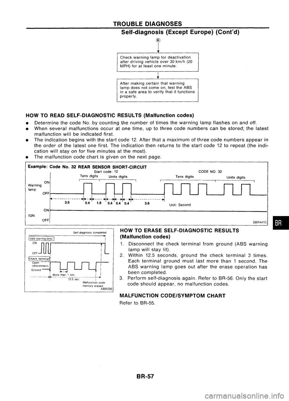 NISSAN ALMERA N15 1995 Service Manual TROUBLEDIAGNOSES
Self-diagnosis (ExceptEurope) (Cont'd)
@
Check warning lampfordeactivation
after driving vehicle over30km/h (20
MPH) foratleast oneminute.
After making certainthatwarning
lamp d NISSAN ALMERA N15 1995 Service Manual TROUBLEDIAGNOSES
Self-diagnosis (ExceptEurope) (Cont'd)
@
Check warning lampfordeactivation
after driving vehicle over30km/h (20
MPH) foratleast oneminute.
After making certainthatwarning
lamp d
