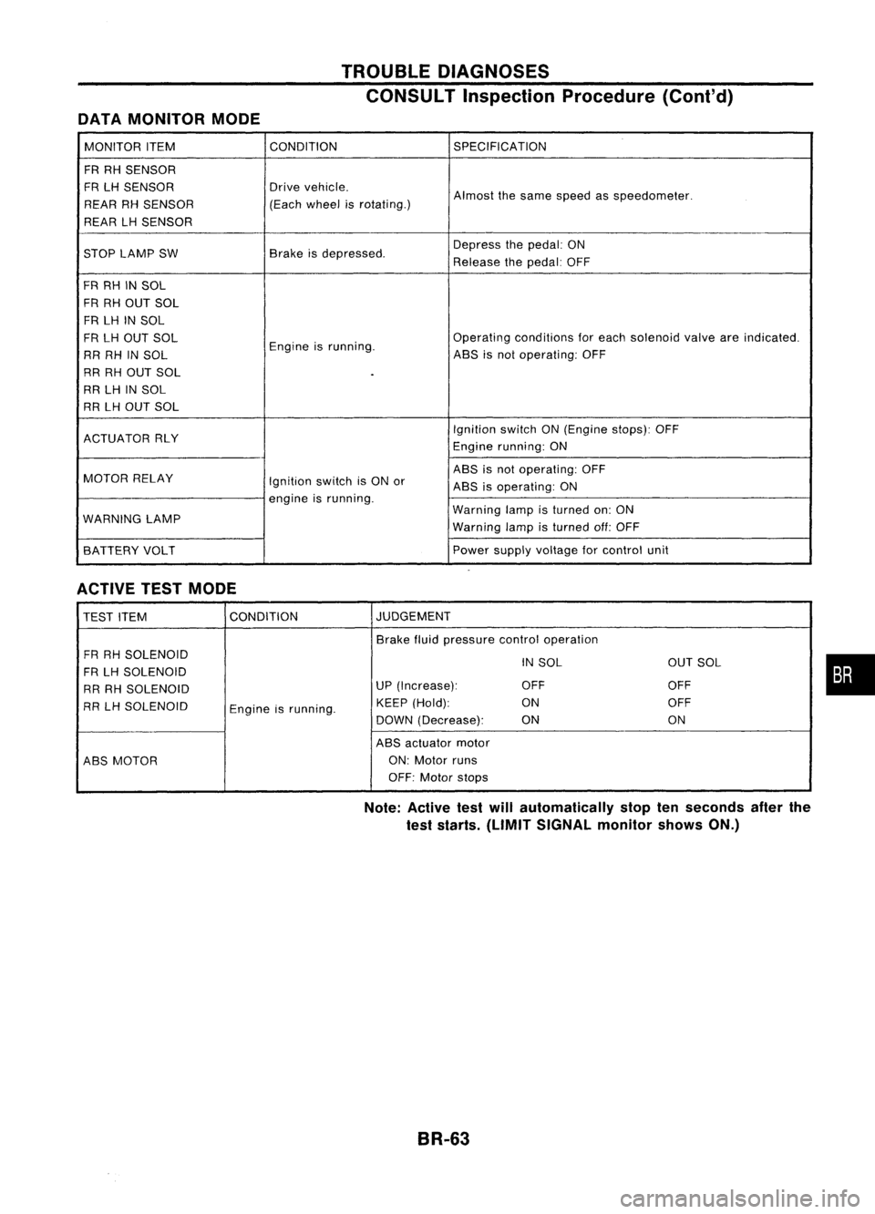 NISSAN ALMERA N15 1995  Service Manual DATAMONITOR MODE TROUBLE
DIAGNOSES
CONSULT Inspection Procedure(Cont'd)
MONITOR ITEM CONDITION
SPECIFICATION
FR RH SENSOR
FR LHSENSOR Drive
vehicle.
Almostthesame speed asspeedometer.
REAR RHSENSO