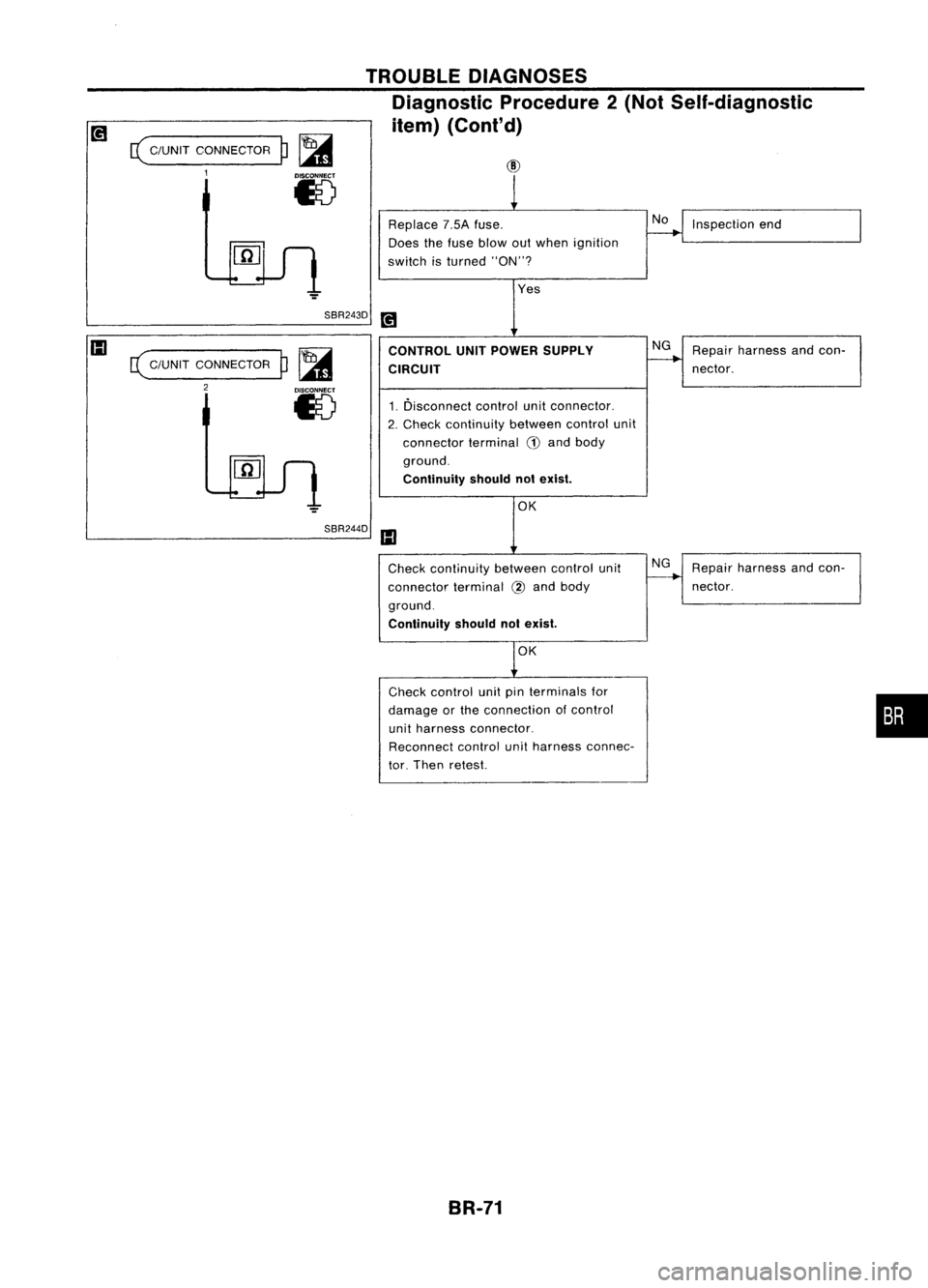 NISSAN ALMERA N15 1995  Service Manual SBR243D
SBR244D

•

1

Replace 7.5Afuse.
~Inspection end
Does thefuse blowout whenignition
switch isturned "ON"?
Yes

[!1 CONTROL UNITPOWER SUPPLY 
NG
Repair harness andcon-

---...

CIRCUIT