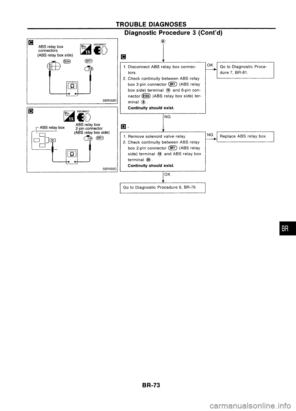 NISSAN ALMERA N15 1995  Service Manual TROUBLEDIAGNOSES
Diagnostic Procedure3(Conl'd)

@

ASS relay box
connectors
(ASS relayboxside)

EffB~

SBR058D1.
Disconnect ASSrelay boxconnec-
tors.
2. Check continuity betweenASSrelay
box 2-pin 
