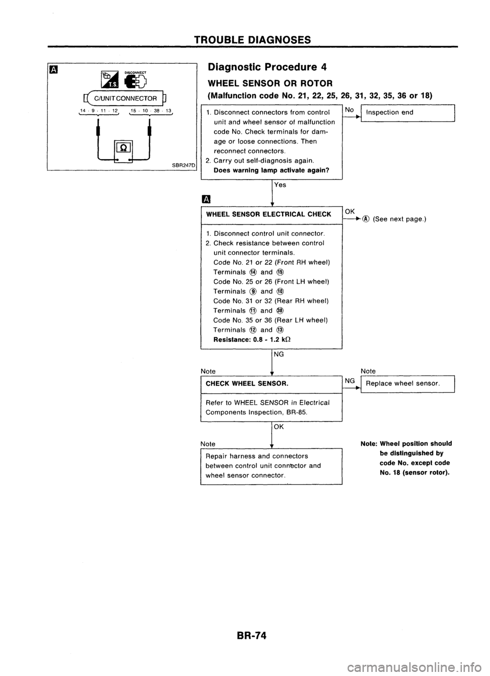 NISSAN ALMERA N15 1995 Service Manual TROUBLEDIAGNOSES
~i5
E(
C/UNITCONNECTOR
P
,14.9.11 .12, ,15.10.38.13,
SBR247DDiagnostic
Procedure4
WHEEL SENSOR ORROTOR
(Malfunction codeNo.21,22,25,26,31, 32,35, 36or18)
1. Disconnect connecto NISSAN ALMERA N15 1995 Service Manual TROUBLEDIAGNOSES
~i5
E(
C/UNITCONNECTOR
P
,14.9.11 .12, ,15.10.38.13,
SBR247DDiagnostic
Procedure4
WHEEL SENSOR ORROTOR
(Malfunction codeNo.21,22,25,26,31, 32,35, 36or18)
1. Disconnect connecto