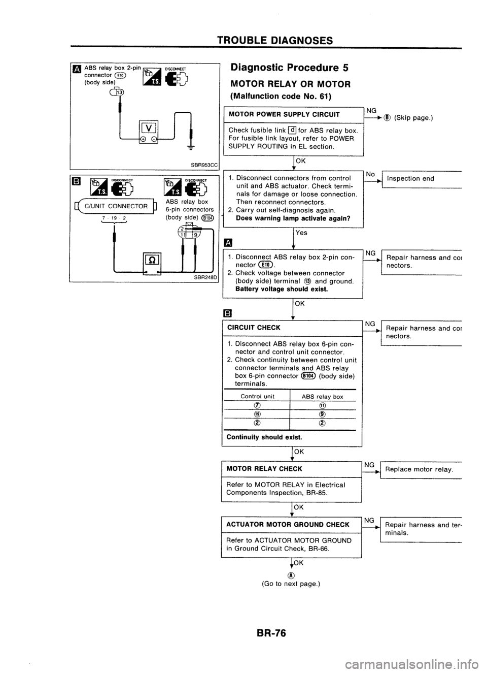 NISSAN ALMERA N15 1995  Service Manual 
m
ASS relay box2-pin 
[it 
DISCONNECT

connector 
@ 
IJIJ
~c:\

(body side) 
";V

rn 
TROUBLE
DIAGNOSES
Diagnostic Procedure5
MOTOR RELAYORMOTOR
(Malfunction codeNo.61)
MOTOR POWERSUPPLY CIRCUIT
