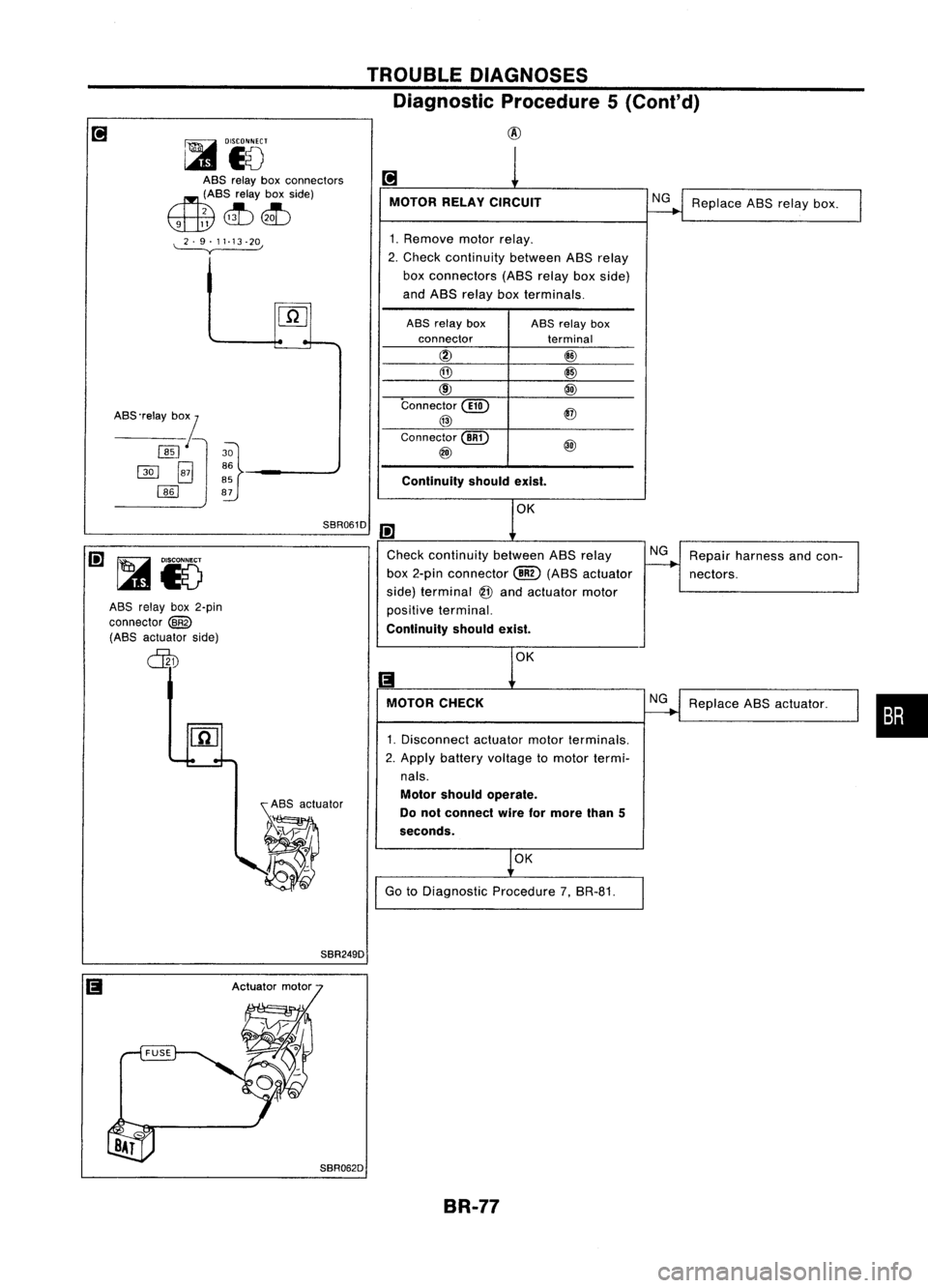 NISSAN ALMERA N15 1995  Service Manual TROUBLEDIAGNOSES
Diagnostic Procedure5(Cont'd)
@
[:tI 
°15
T

ASS relay boxconnectors
~(ASS relayboxside)
2~~

9 11~~

~ MOTOR
RELAYCIRCUIT
1. Remove motorrelay.
2. Check continuity betweenASSrel
