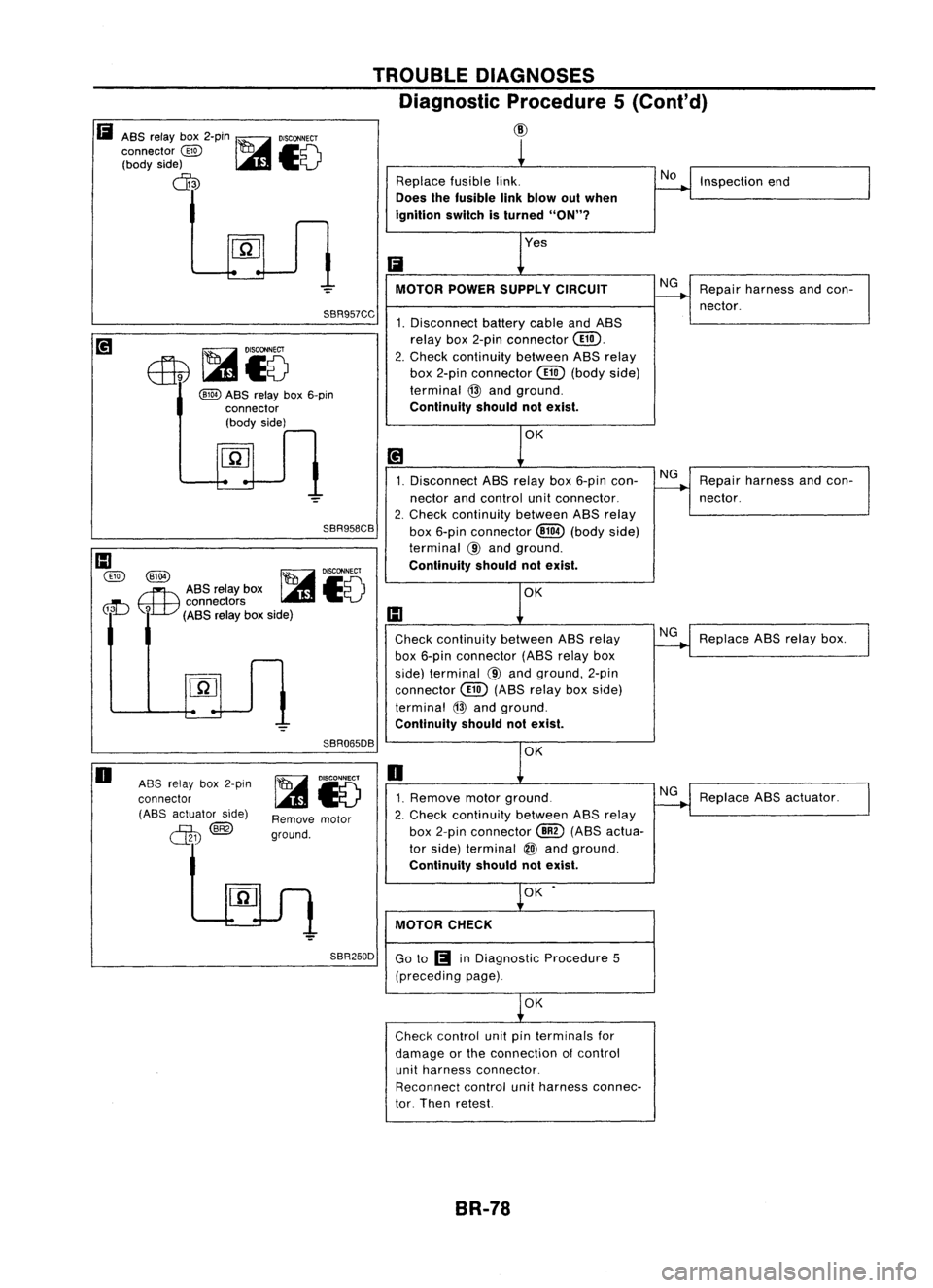 NISSAN ALMERA N15 1995  Service Manual TROUBLEDIAGNOSES
Diagnostic Procedure5(Conl'd)

CID

Ii 
ASS relay box2-pin ~ 
DISCONNECT

connector 
@ 
=
1c0,

(body side) 
V

cD
SBR957CC

@) 
ASS relay box6-pin
connector (body side)
SBR958CB
