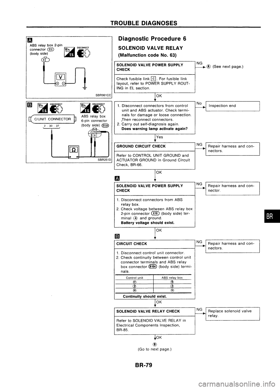 NISSAN ALMERA N15 1995  Service Manual 
Fa
ASS relay box2-pin 
DISCONNECT

connector 
@~~~

(body side) 
I..lI&I
~V

ctD 
TROUBLE
DIAGNOSES
Diagnostic Procedure6
SOLENOID VALVERELAY
(Malfunction codeNo.63)
SOLENOID VALVEPOWER SUPPLY
CHECK
