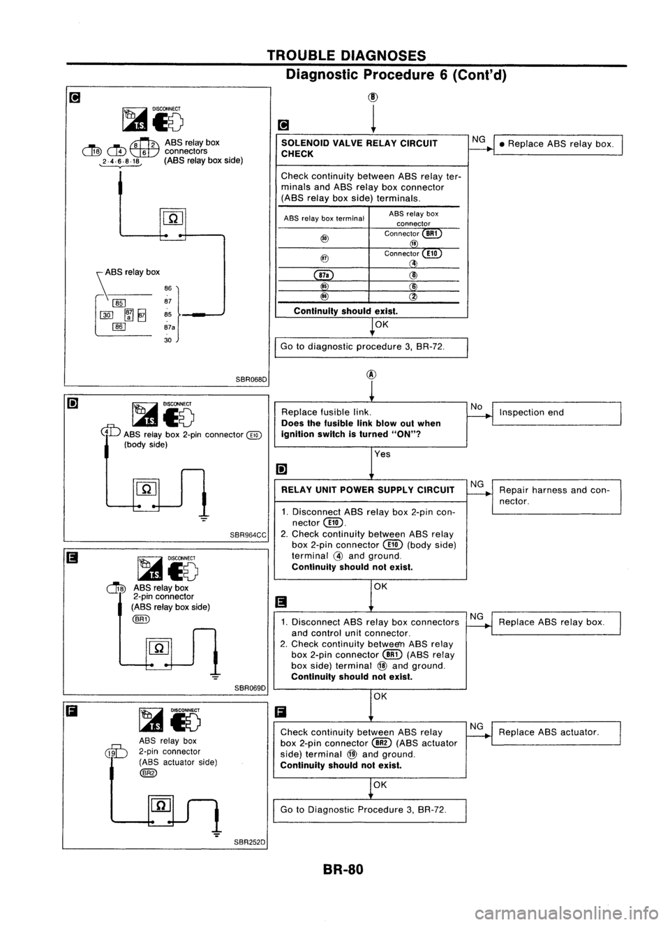 NISSAN ALMERA N15 1995  Service Manual 
~i5 
TROUBLE
DIAGNOSES
Diagnostic Procedure6
(Co nt'd)

(!)

1

~ ASSrelaybox

LI!ID 
c:!D~ 
connectors

,2.4.~.8.18, 
(ASSrelayboxside) 
SOLENOID
VALVERELAY CIRCUIT
CHECK 
NG

•Replace ASSrela