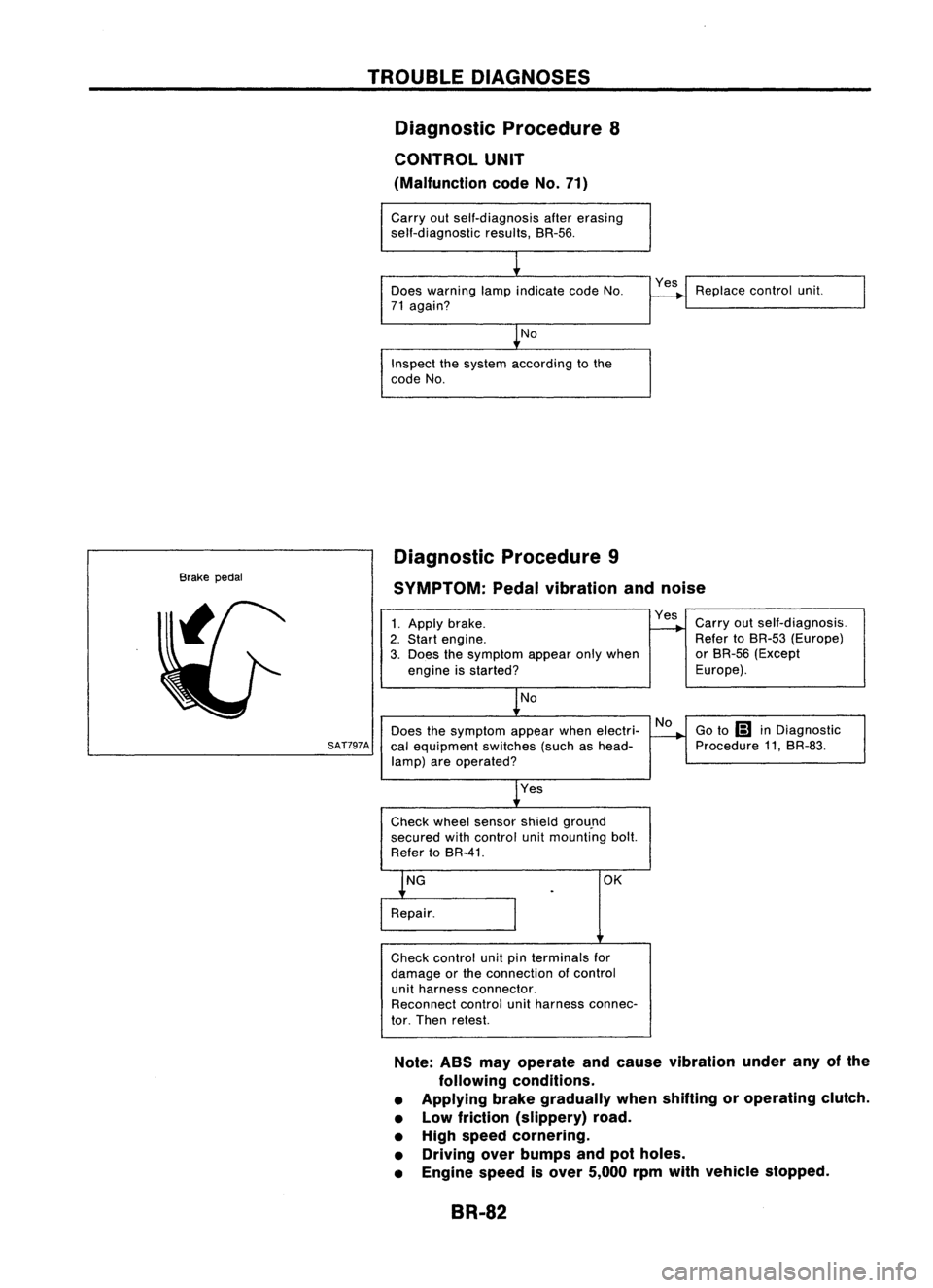 NISSAN ALMERA N15 1995  Service Manual TROUBLEDIAGNOSES
Diagnostic Procedure8
CONTROL UNIT
(Malfunction codeNo.71)

Carry outself-diagnosis aftererasing
self-diagnostic results,BR-56.
Does warning lampindicate codeNo.
71 again?

No

Inspec