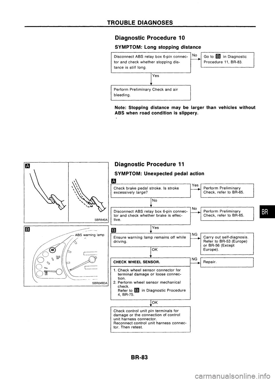 NISSAN ALMERA N15 1995 Service Manual TROUBLEDIAGNOSES
Diagnostic Procedure10
SYMPTOM: Longstopping distance
Disconnect ABSrelay box6-pin connec- No
tor and check whether stopping dis-
tance isstill long.
Perform Preliminary Checkandair
NISSAN ALMERA N15 1995 Service Manual TROUBLEDIAGNOSES
Diagnostic Procedure10
SYMPTOM: Longstopping distance
Disconnect ABSrelay box6-pin connec- No
tor and check whether stopping dis-
tance isstill long.
Perform Preliminary Checkandair