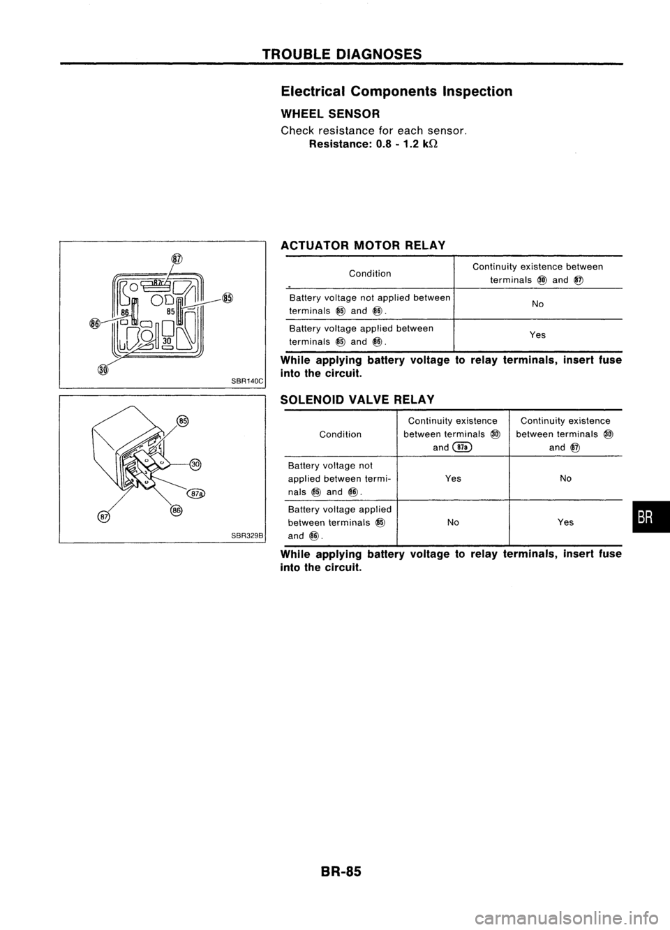 NISSAN ALMERA N15 1995  Service Manual TROUBLEDIAGNOSES
Electrical Components Inspection
WHEEL SENSOR

Check resistance foreach sensor.

Resistance: 0.8-1.2 kQ
ACTUATOR MOTORRELAY
While applying batteryvoltage torelay terminals, insertfuse
