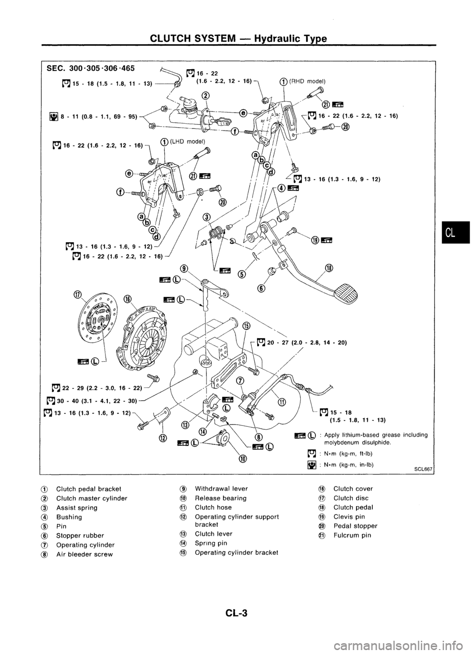 NISSAN ALMERA N15 1995  Service Manual SCL667
CLUTCH
SYSTEM -Hydraulic Type

m 
(bl:
Apply lithium-based greaseincluding
molybdenum disulphide.
~ :N.m (kg-m. ft-Ib)
~ :N.m (kg-m. in-Ib) 
•

G) 
Clutch pedalbracket

@ 
Clutch master cylin