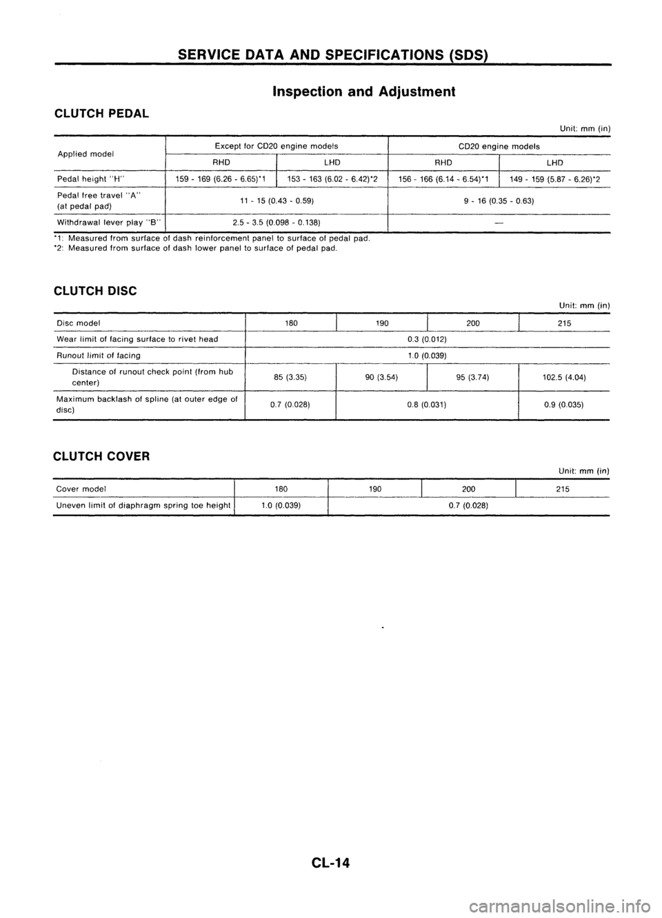 NISSAN ALMERA N15 1995  Service Manual SERVICEDATAANDSPECIFICATIONS (SOS)
Inspection andAdjustment
CLUTCH PEDAL

Unit:mm(in)
Except forCD20 engine models
CD20engine models
Applied model
RHOLHD
RHO LHD
Pedal height "H"
159-169 (6.26