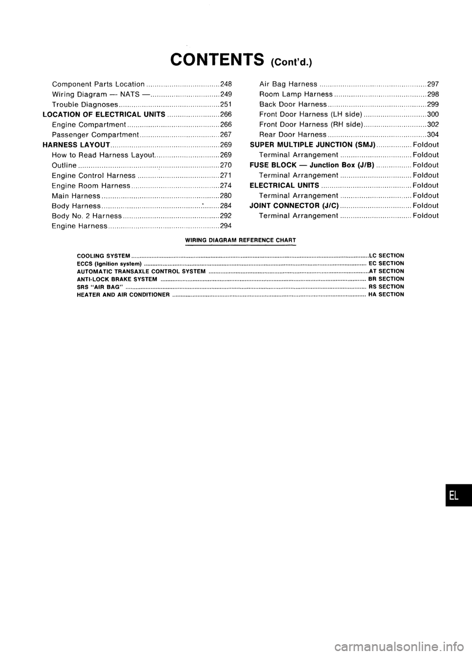 NISSAN ALMERA N15 1995 Service Manual CONTENTS(Cont'd.)
Component PartsLocation 248
Wiring Diagram -NATS - 249
Trouble Diagnoses 251
LOCATION OFELECTRICAL UNITS
266
Engine Compartment 266
Passenger Compartment 267
HARNESS LAyOUT
NISSAN ALMERA N15 1995 Service Manual CONTENTS(Cont'd.)
Component PartsLocation 248
Wiring Diagram -NATS - 249
Trouble Diagnoses 251
LOCATION OFELECTRICAL UNITS
266
Engine Compartment 266
Passenger Compartment 267
HARNESS LAyOUT