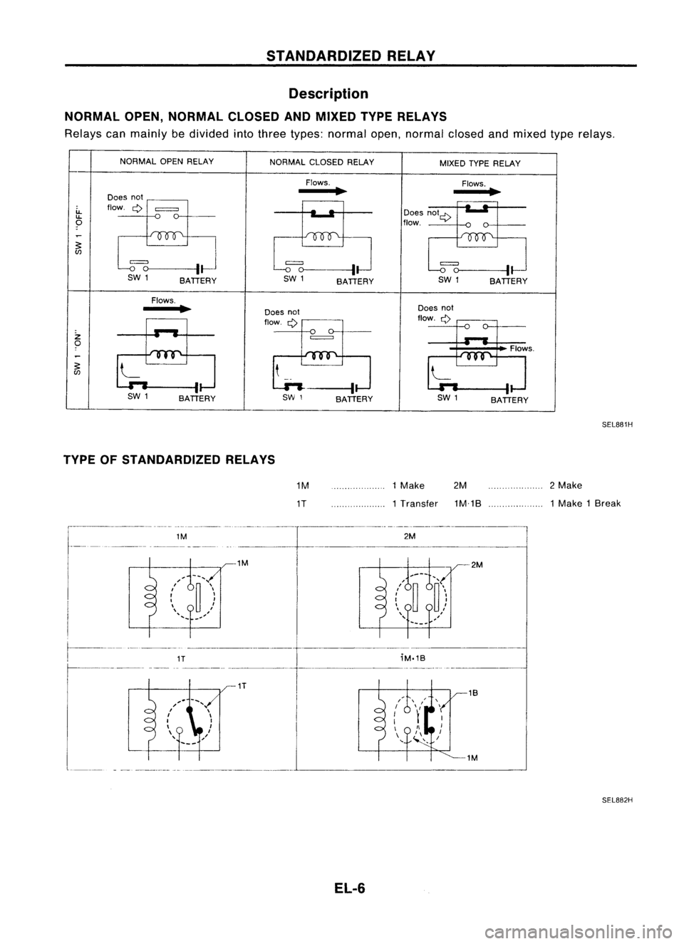 NISSAN ALMERA N15 1995  Service Manual STANDARDIZEDRELAY
Description
NORMAL OPEN,NORMAL CLOSEDANDMIXED TYPERELAYS
Relays canmainly bedivided intothree types: normal open,normal closedandmixed typerelays.
MIXED TYPERELAY
Does note:>
flow. F